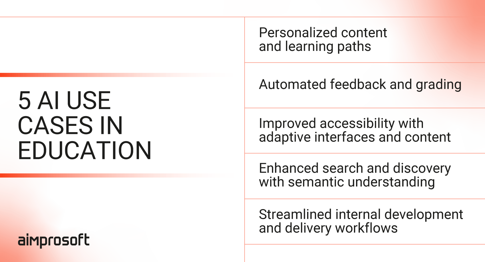 AI use cases in edtech AI use cases in education