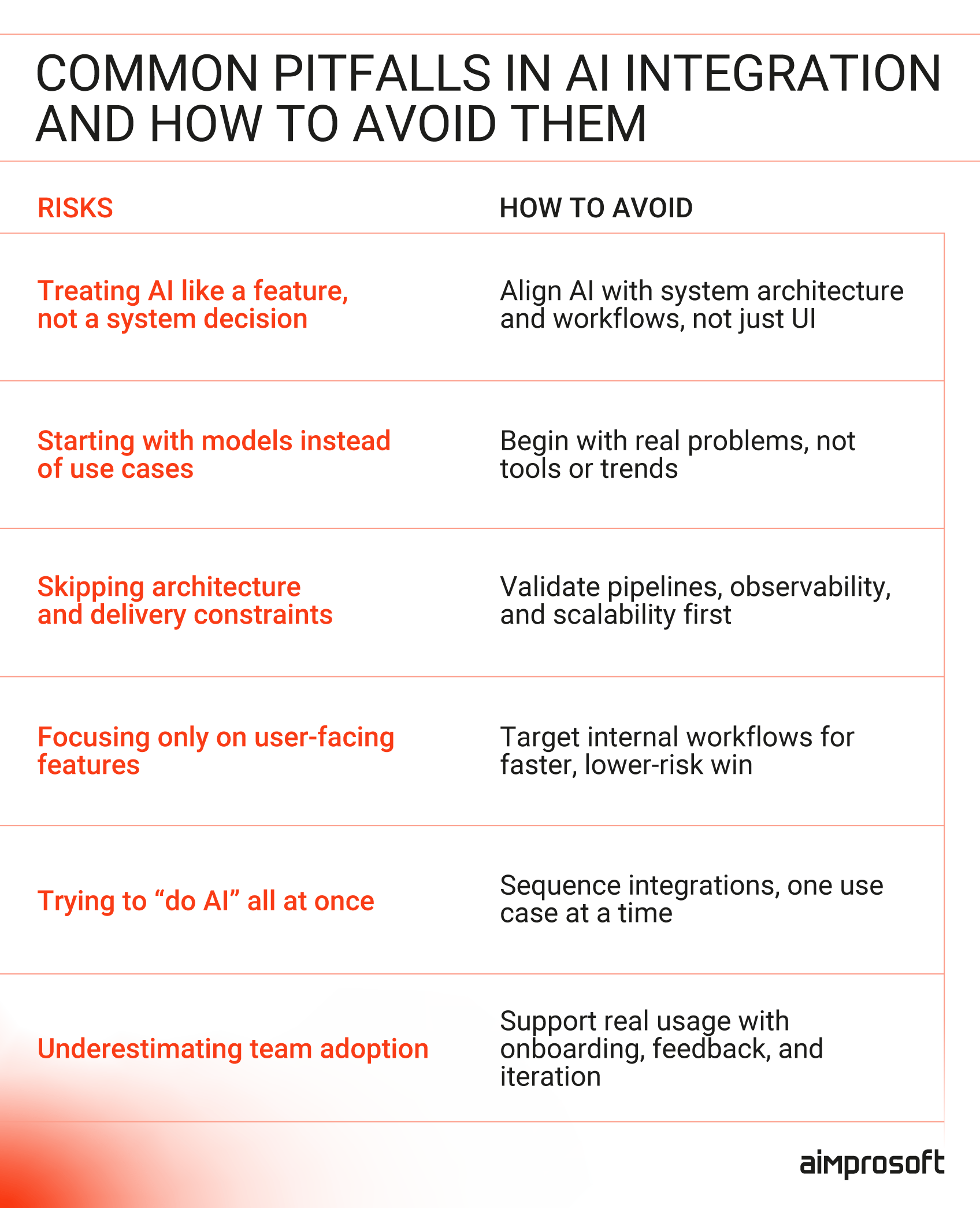 AI integration challenges AI integration pitfalls