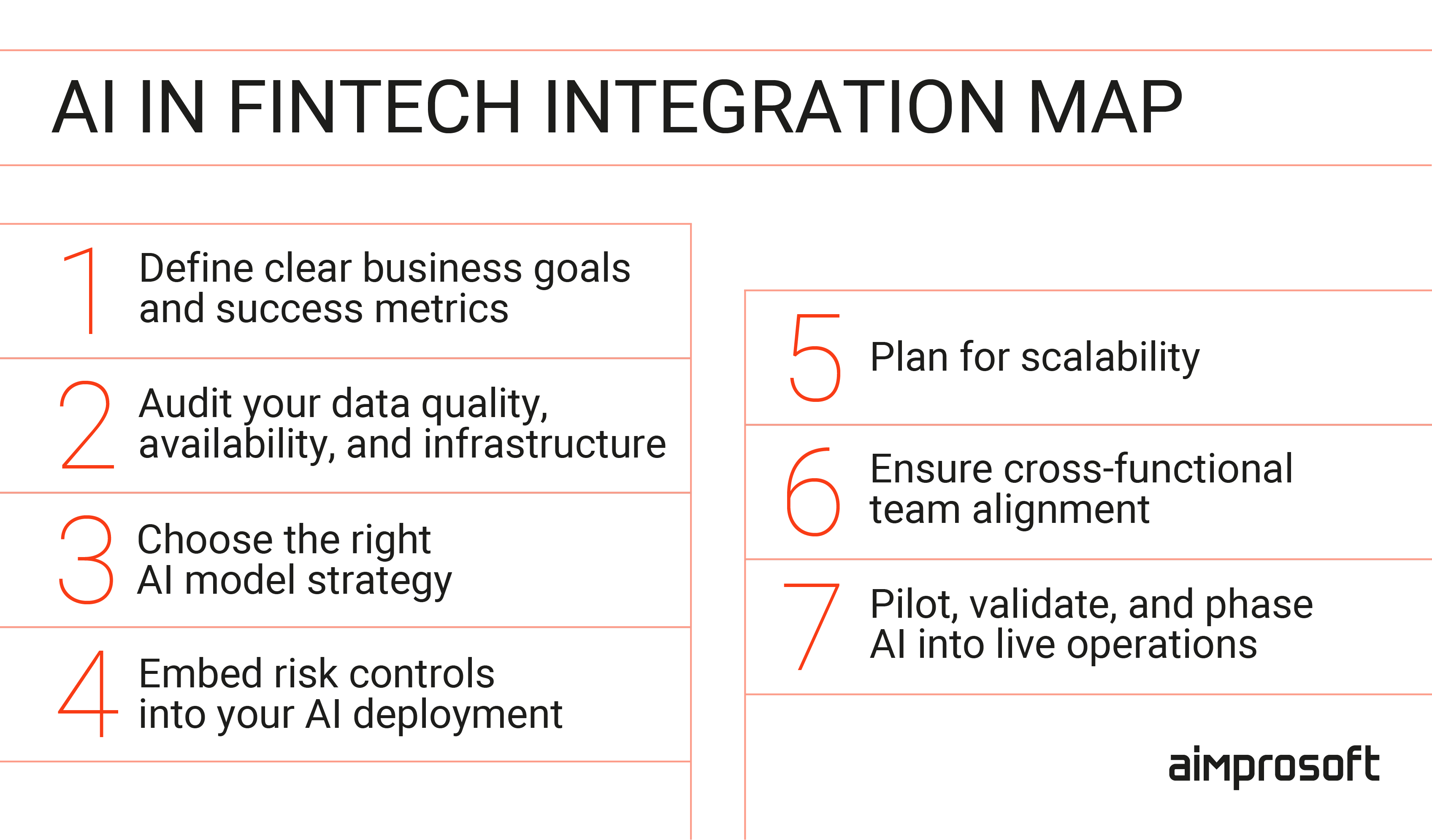 AI integration into fintech operations AI in fintech