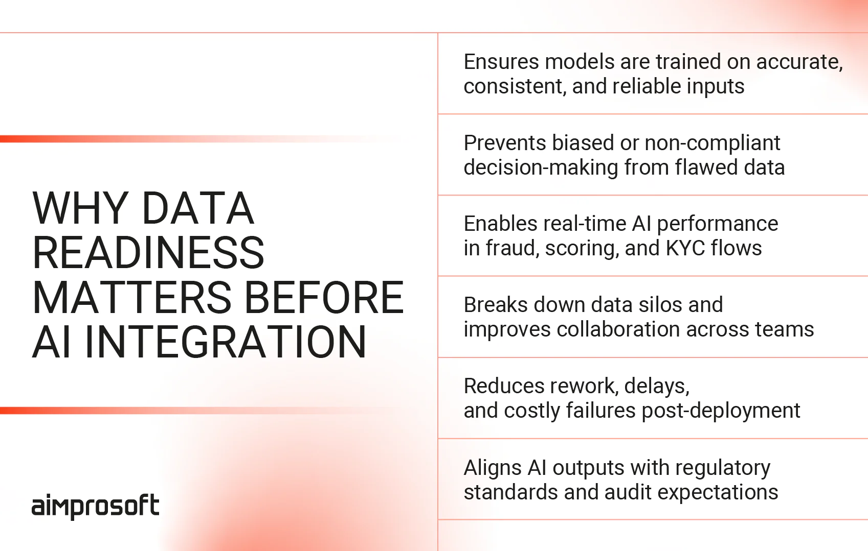 Preparing data for AI integration Data preparation for AI integration into fintech operations