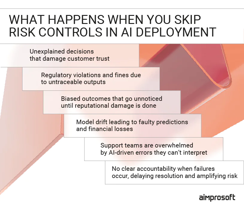 Importance of risk controls in AI deployment Risk controls in AI deployment