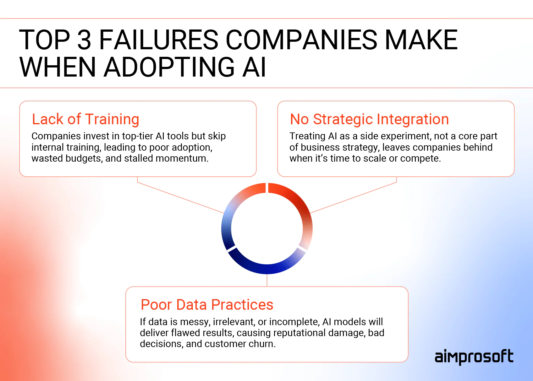 Top 3 errors when adopting AI