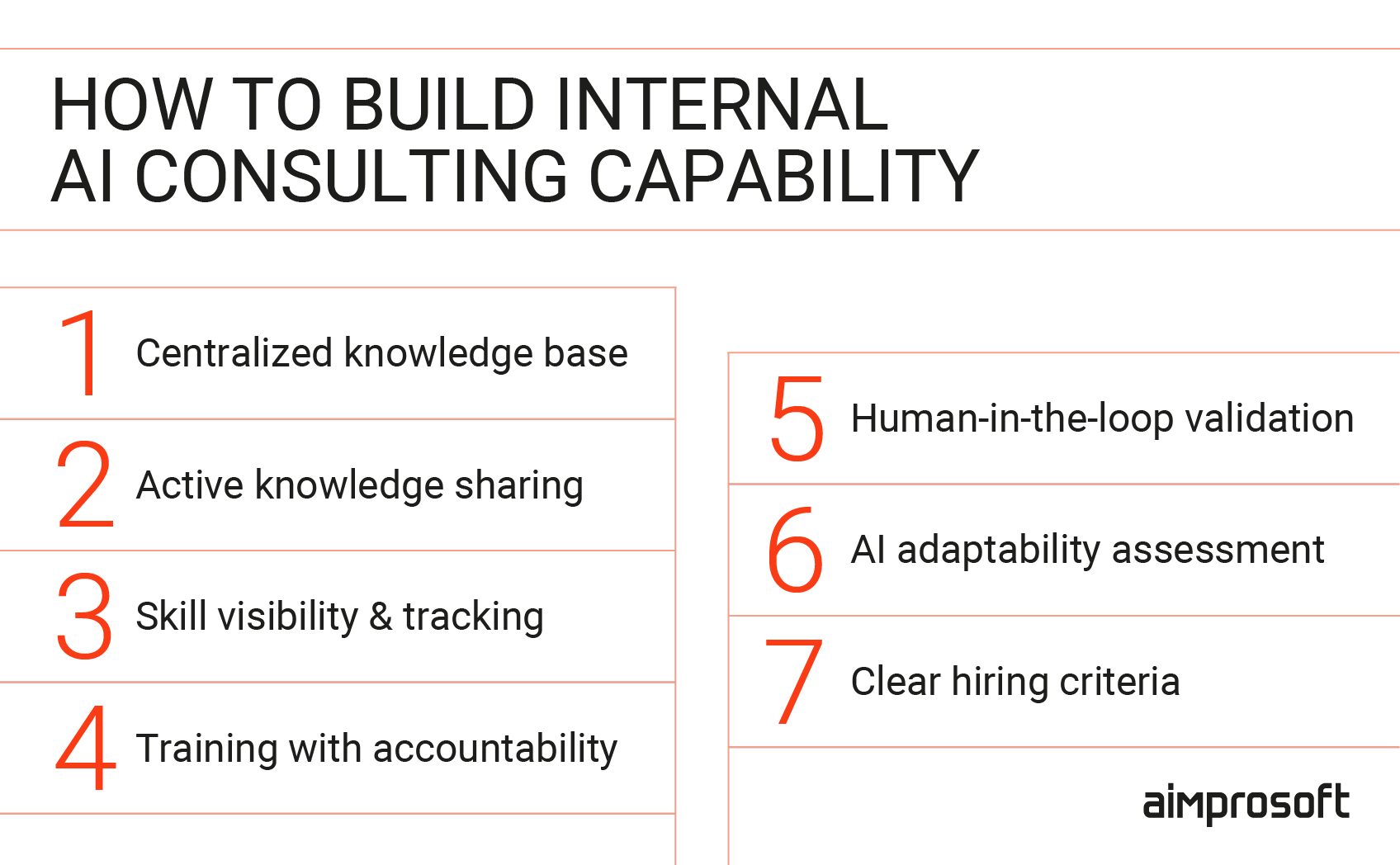 How to build internal AI consulting