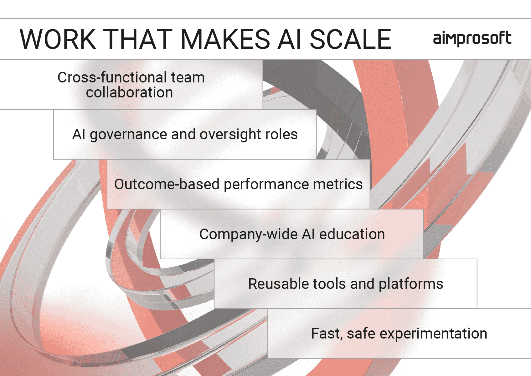 How to ensure AI growth along with your company