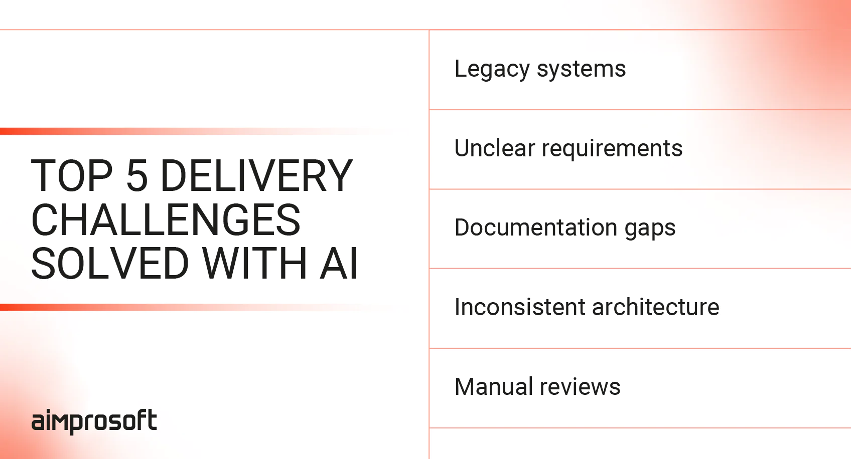 5 issues we solved for our client: legacy systems, unclear requirements, documentation gaps, inconsistent architecture, munal reviews