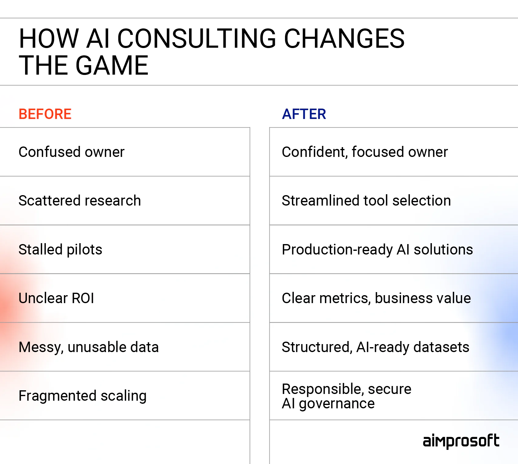 What benefits can company expect after AI consulting