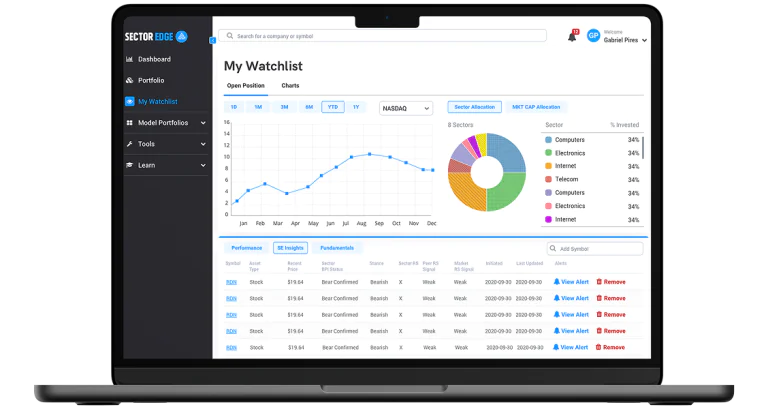 Finance platform for DIY investors project image