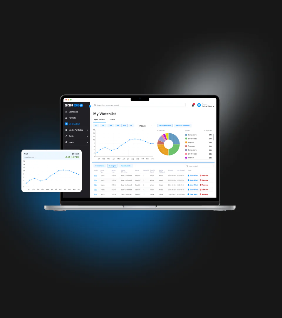 Finance platform for DIY investors