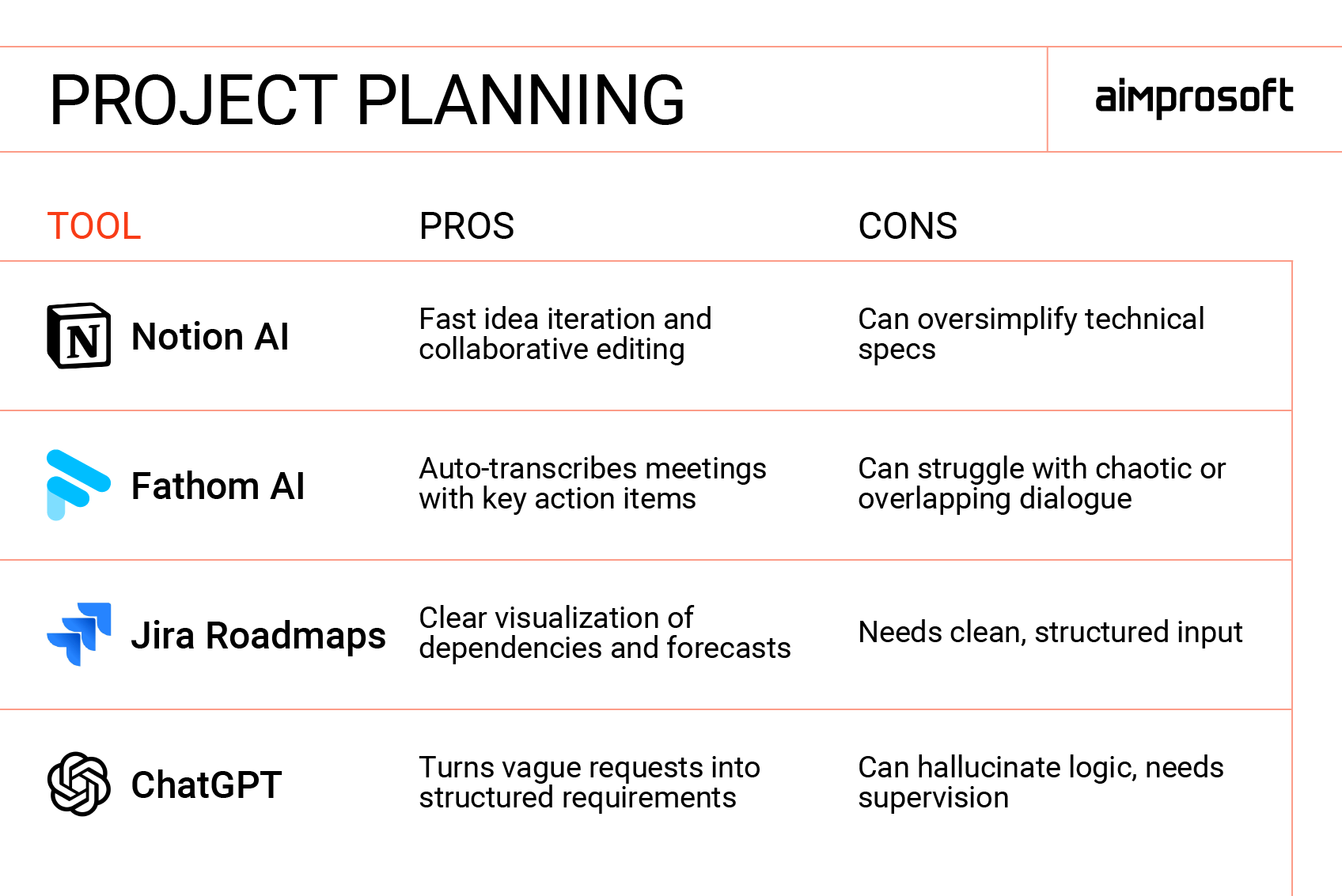 Top AI tools for project planning