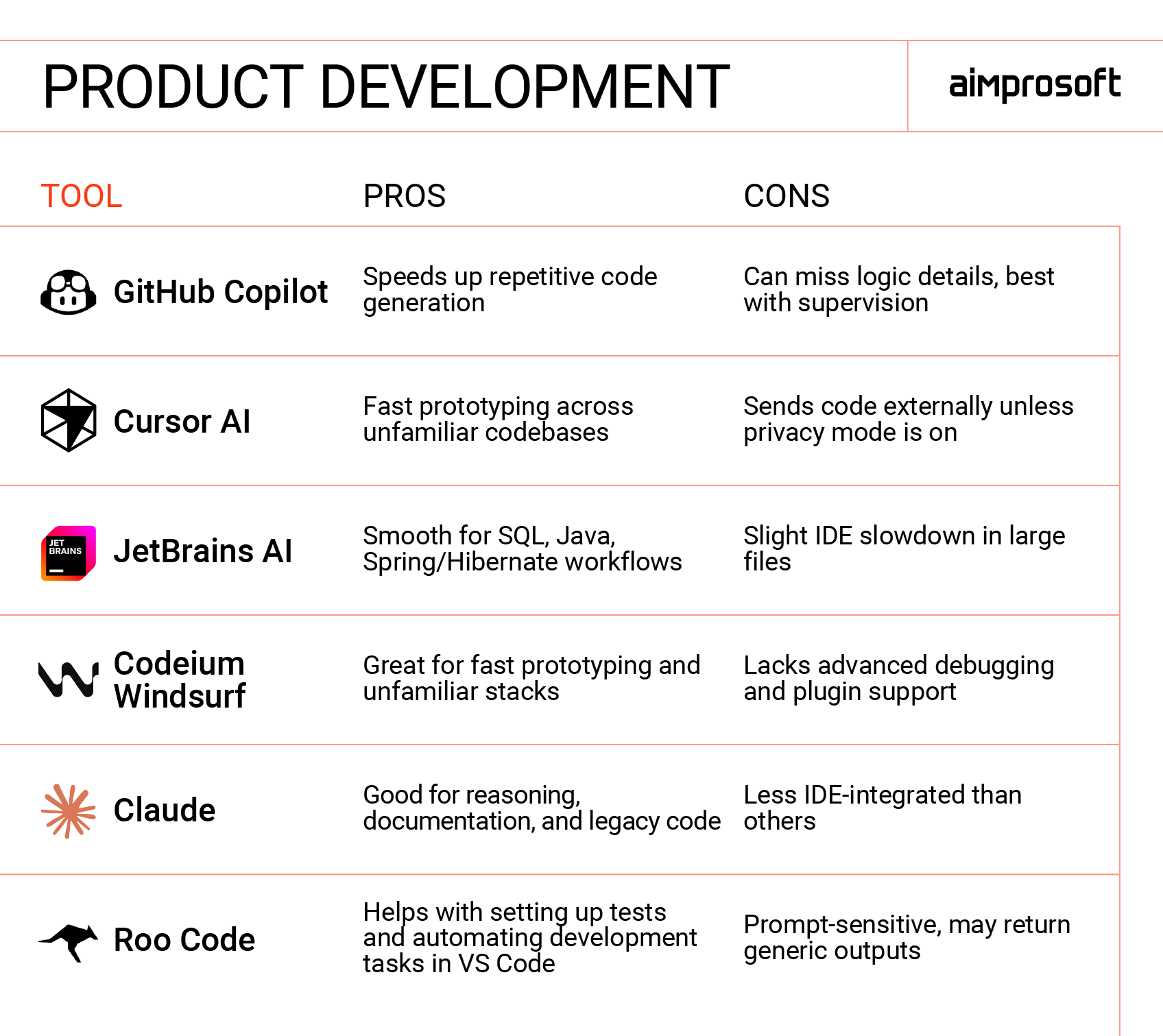 Top AI tools for software developers