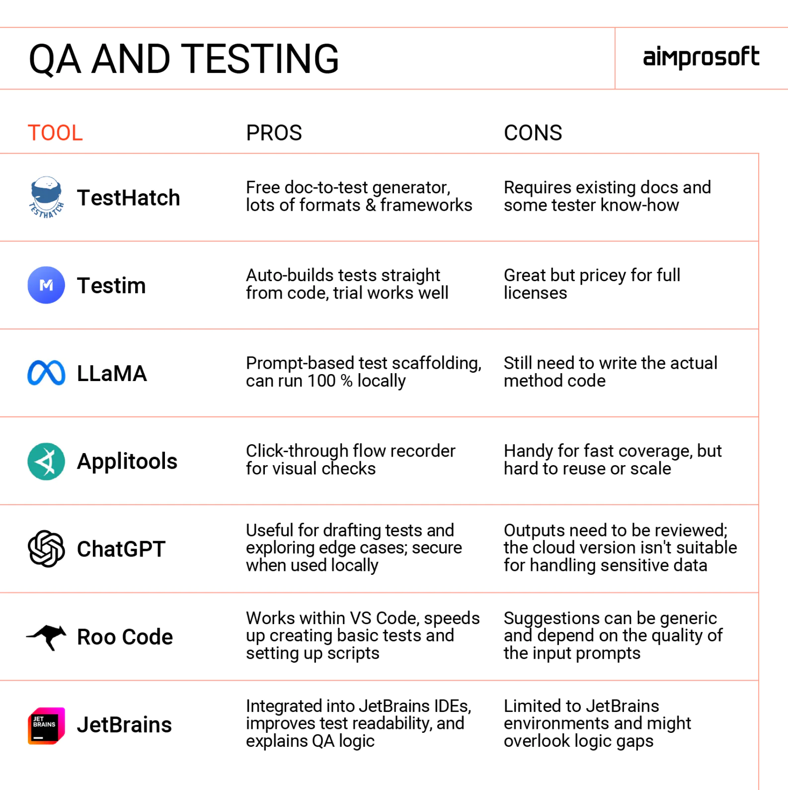 Top AI tools for QA engineers