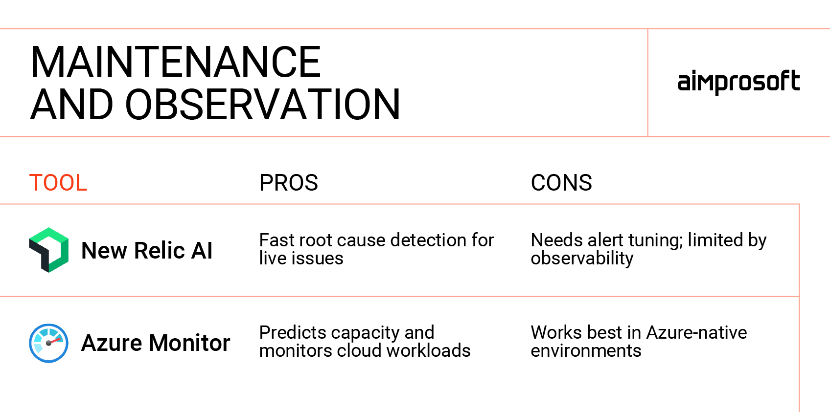 AI tools for maintenance 