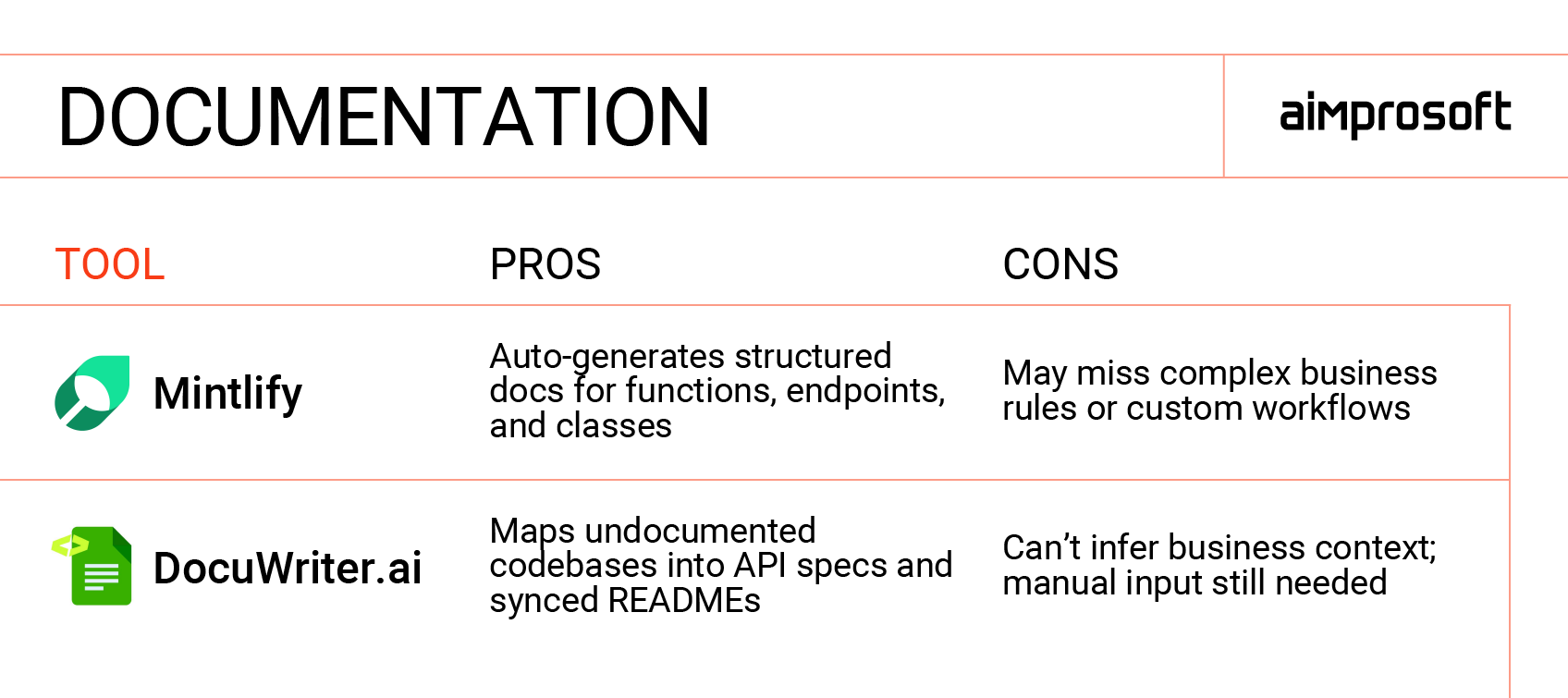 AI tools for documentation