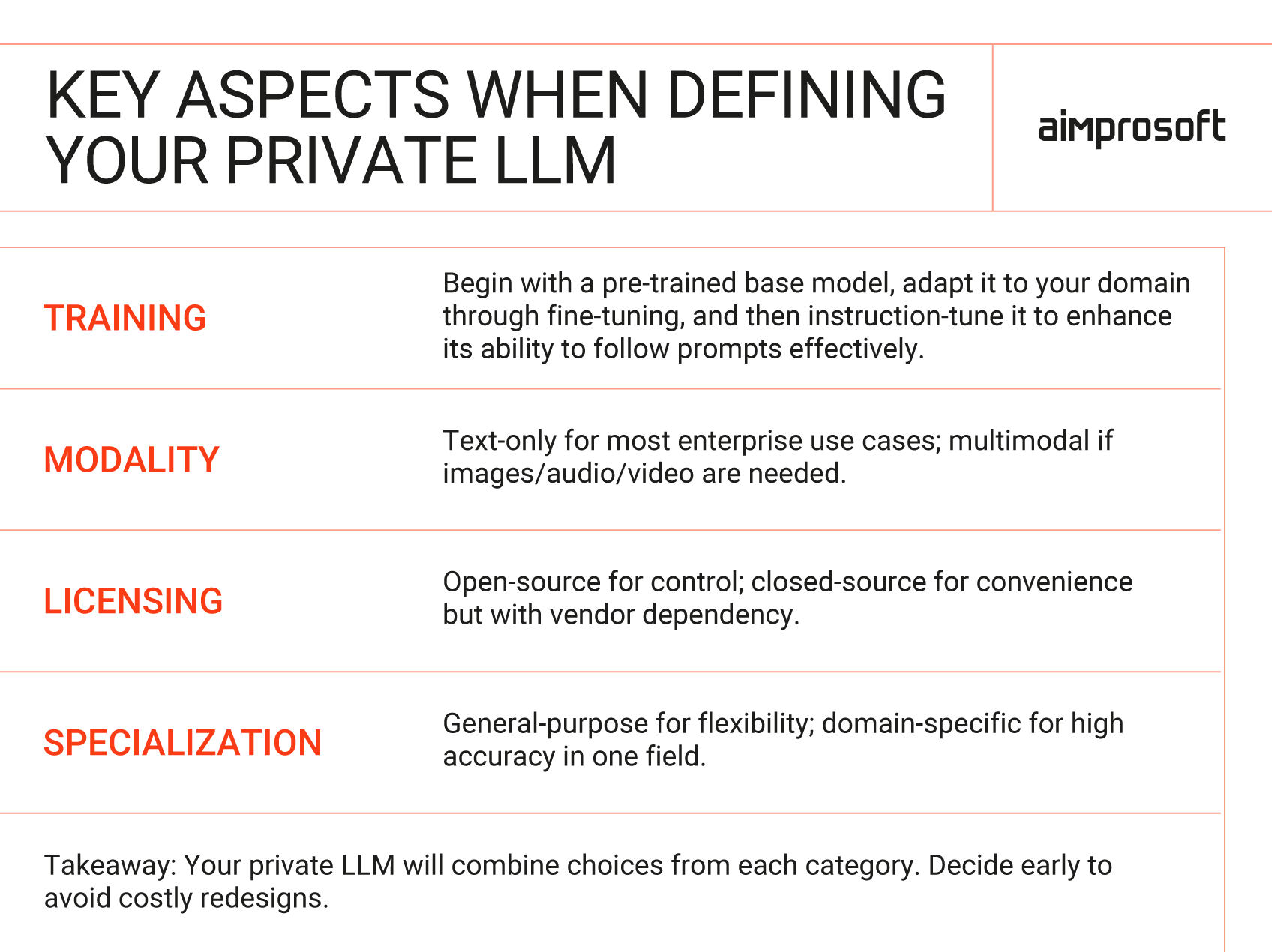 Private LLM key characteristics