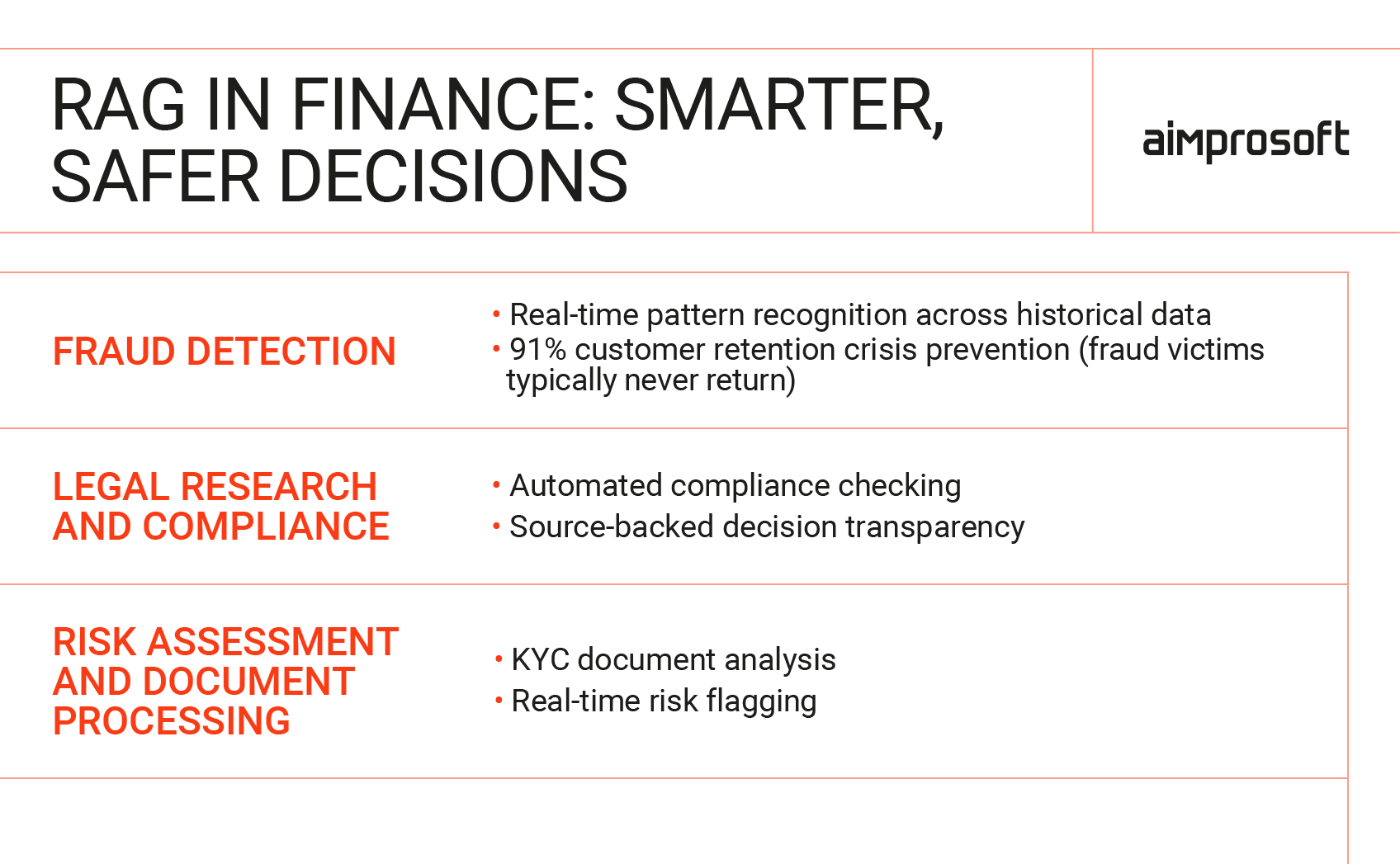 AI-driven financial reporting chart using RAG technology