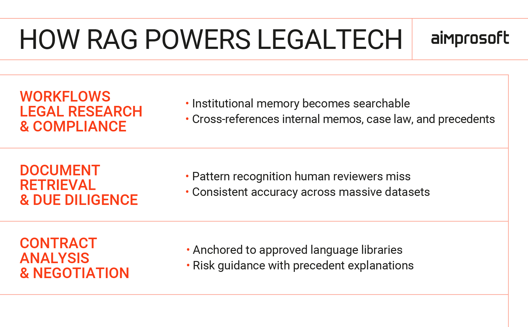 AI for legal tech