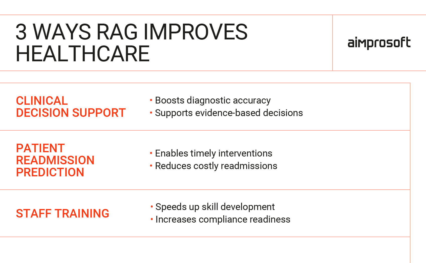 RAG in healthcare use cases
