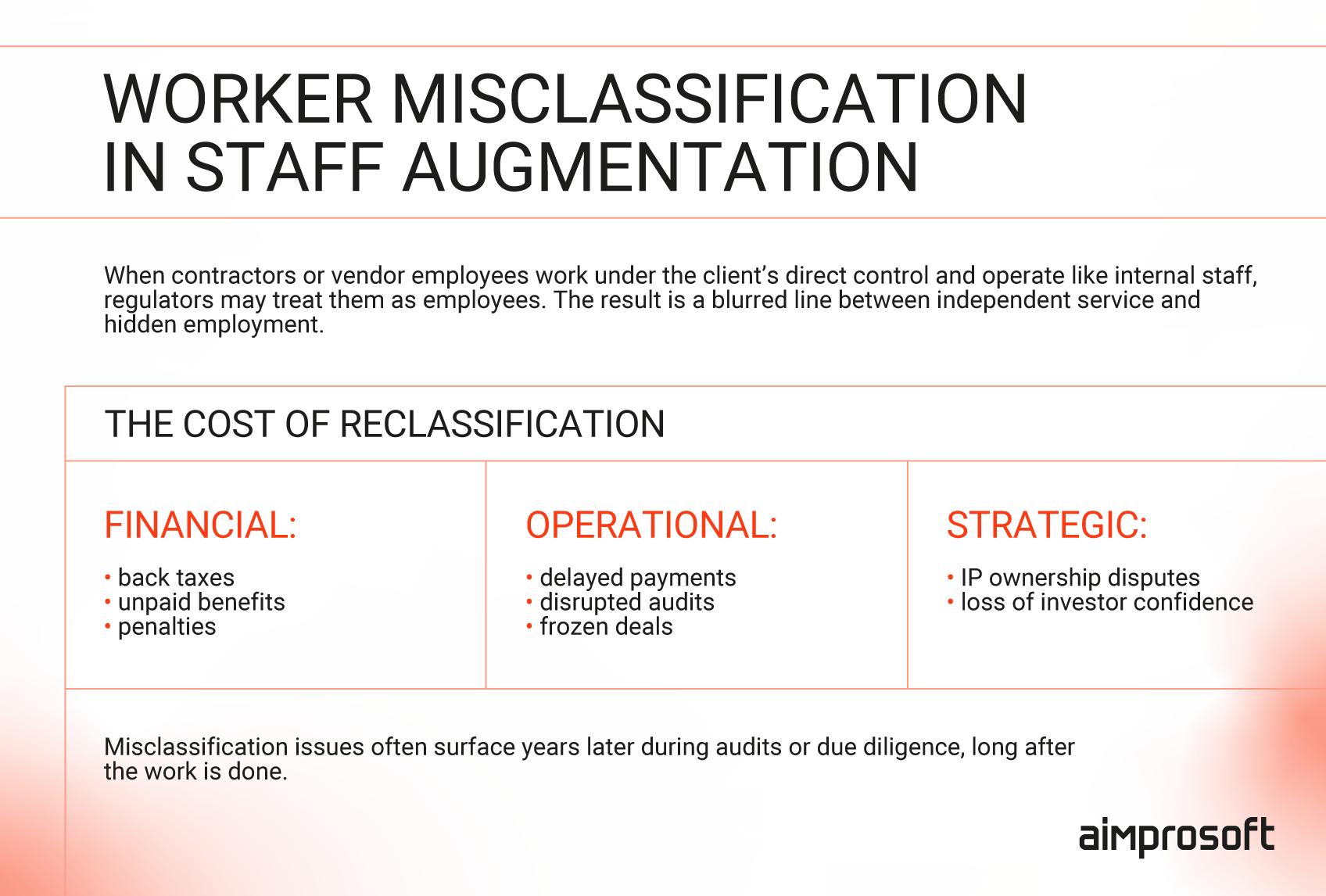 Worker misclassification in staff augmentation Employee misclassification in staff augmentation