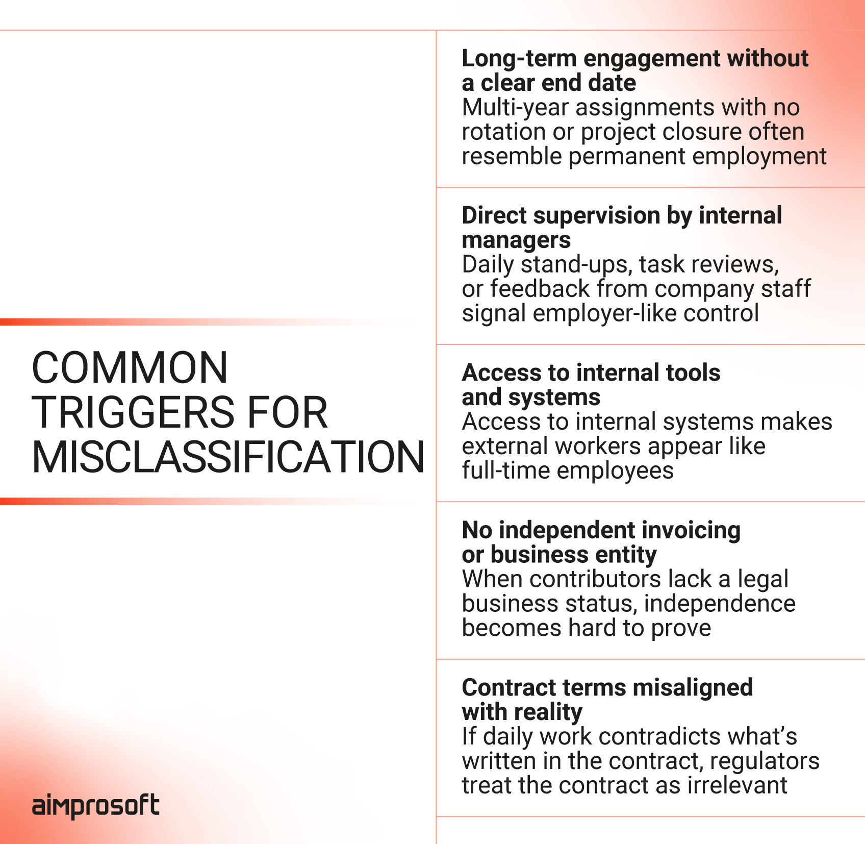 Common triggers for employee misclassifictaion Things that can trigger worker misclassification