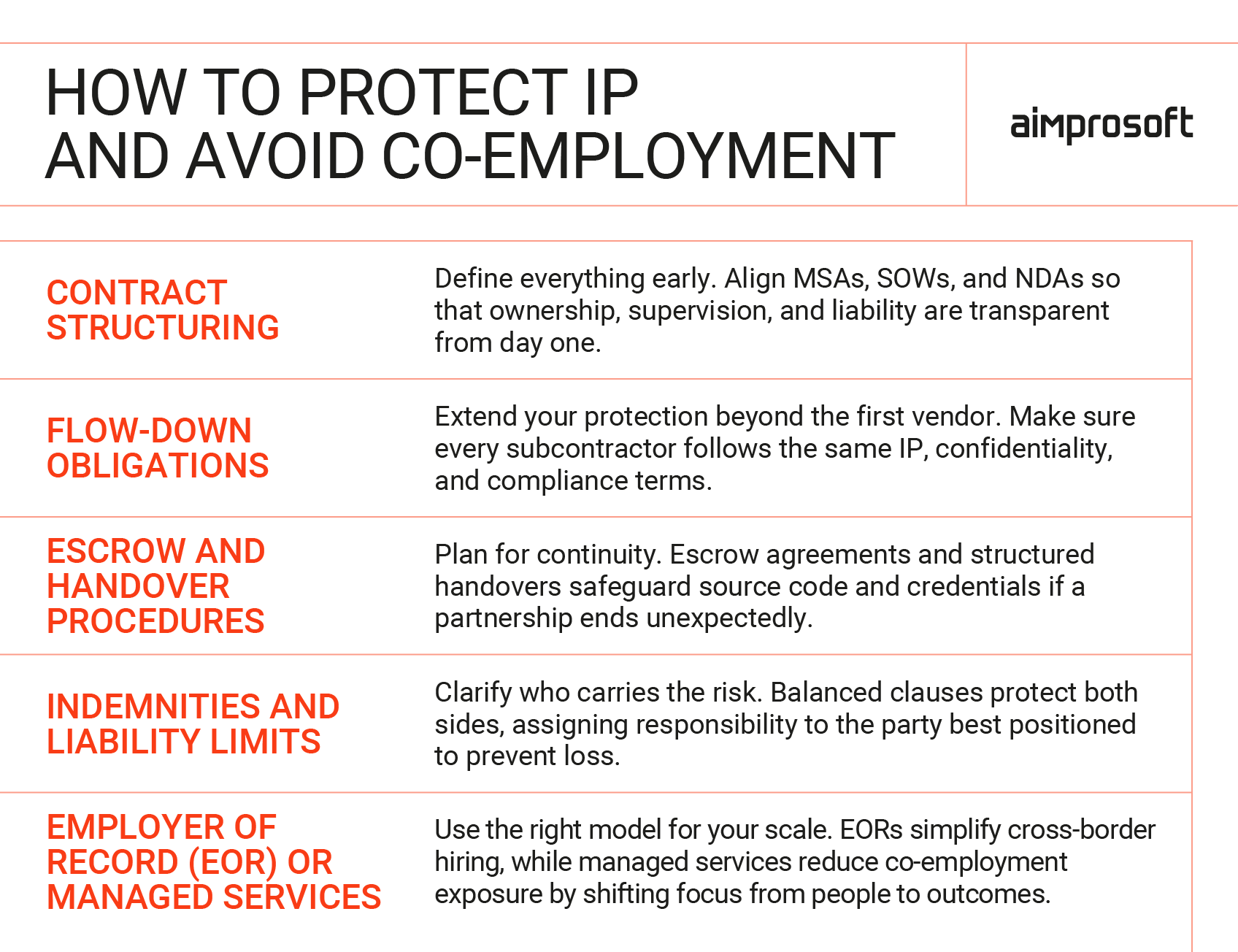 How to avoid co-employment in staff augmentation Avoiding co-employment risks in IT teams