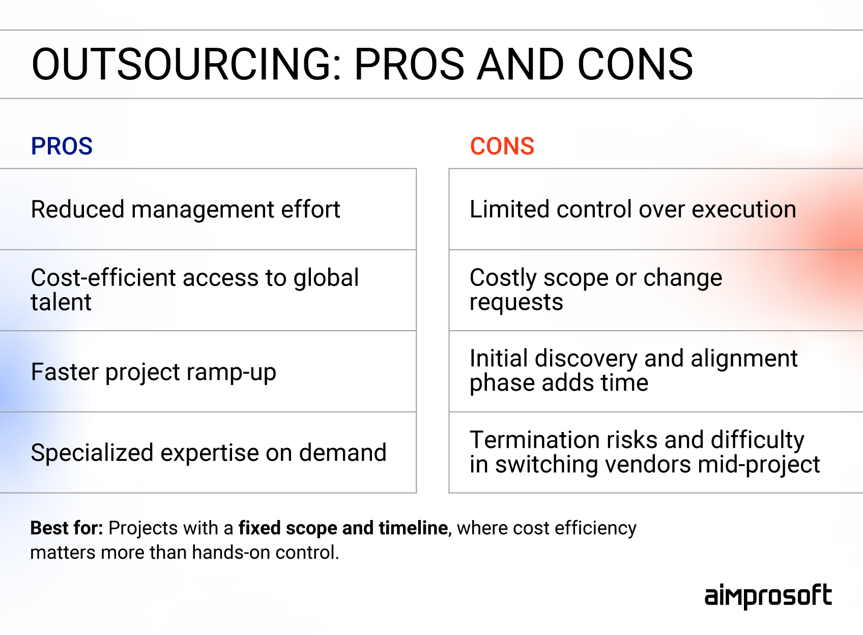 Benefits and bottlenecks of outsourcing