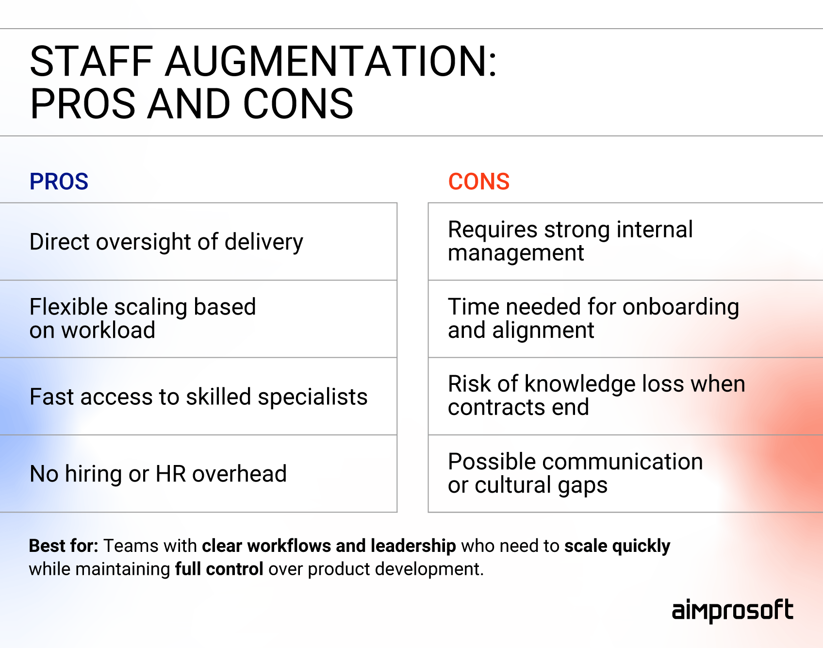 Benefits and bottlenecks of staff augmentation
