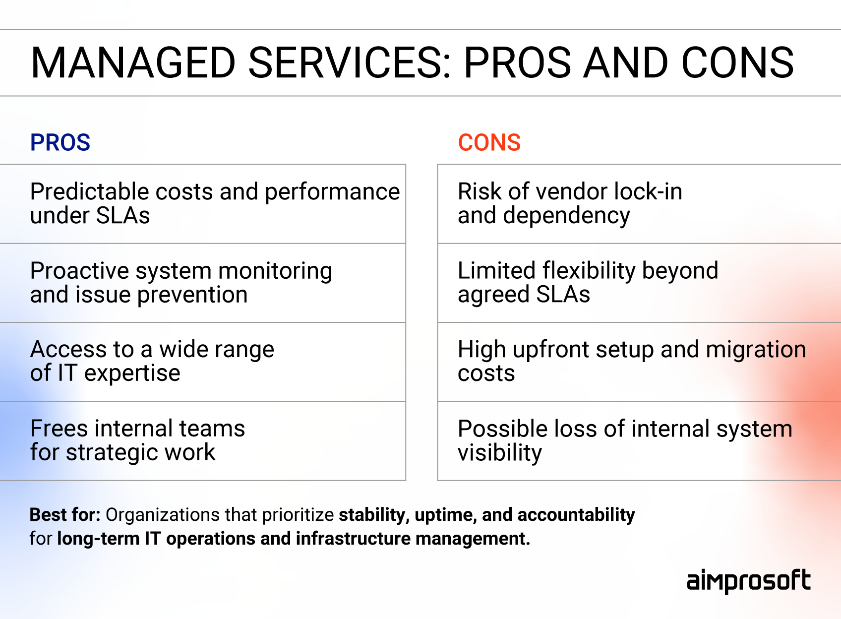 Benefits and bottlenecks of managed services