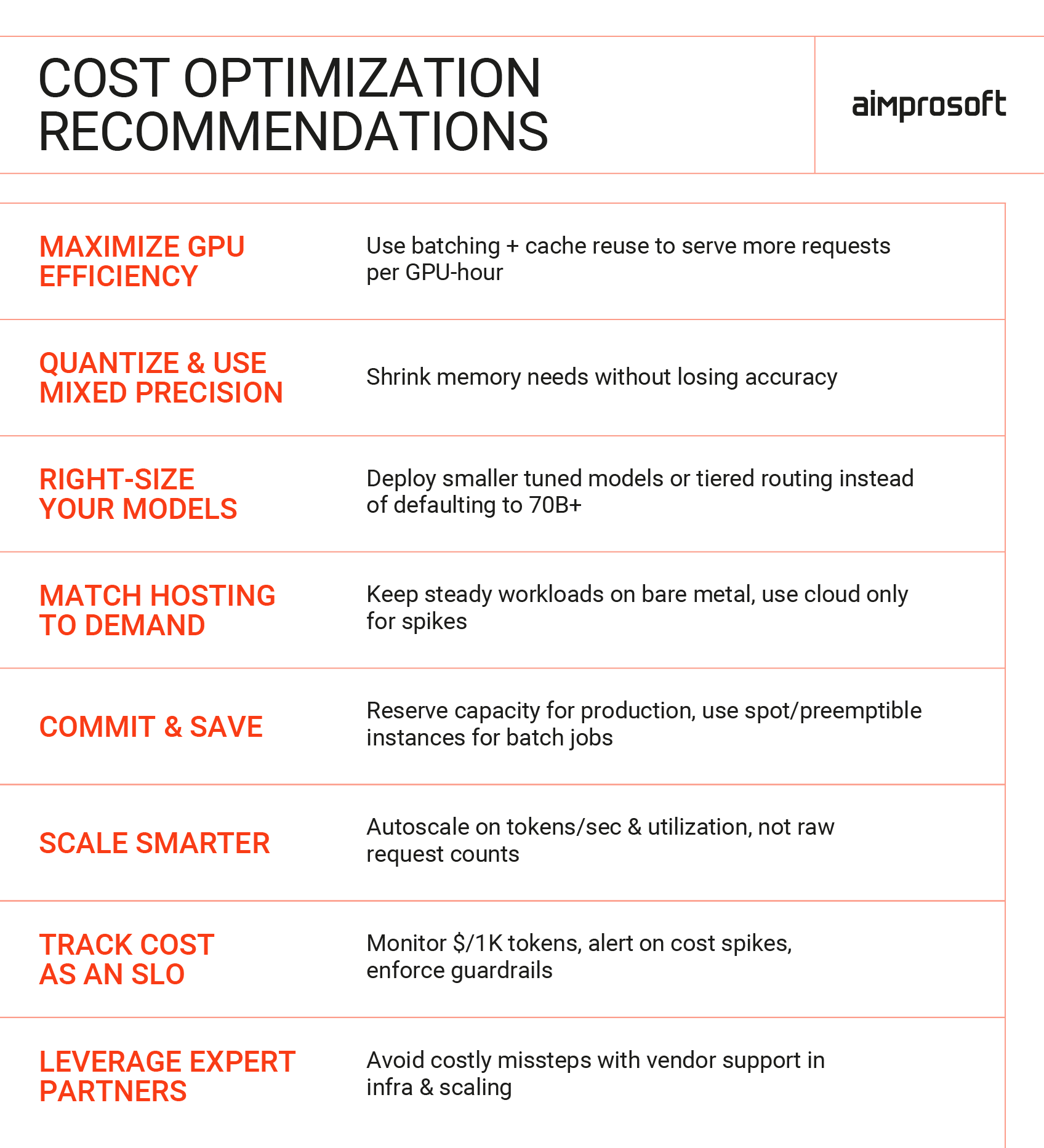 Private LLM cost optimization Strategies to reduce LLM cost