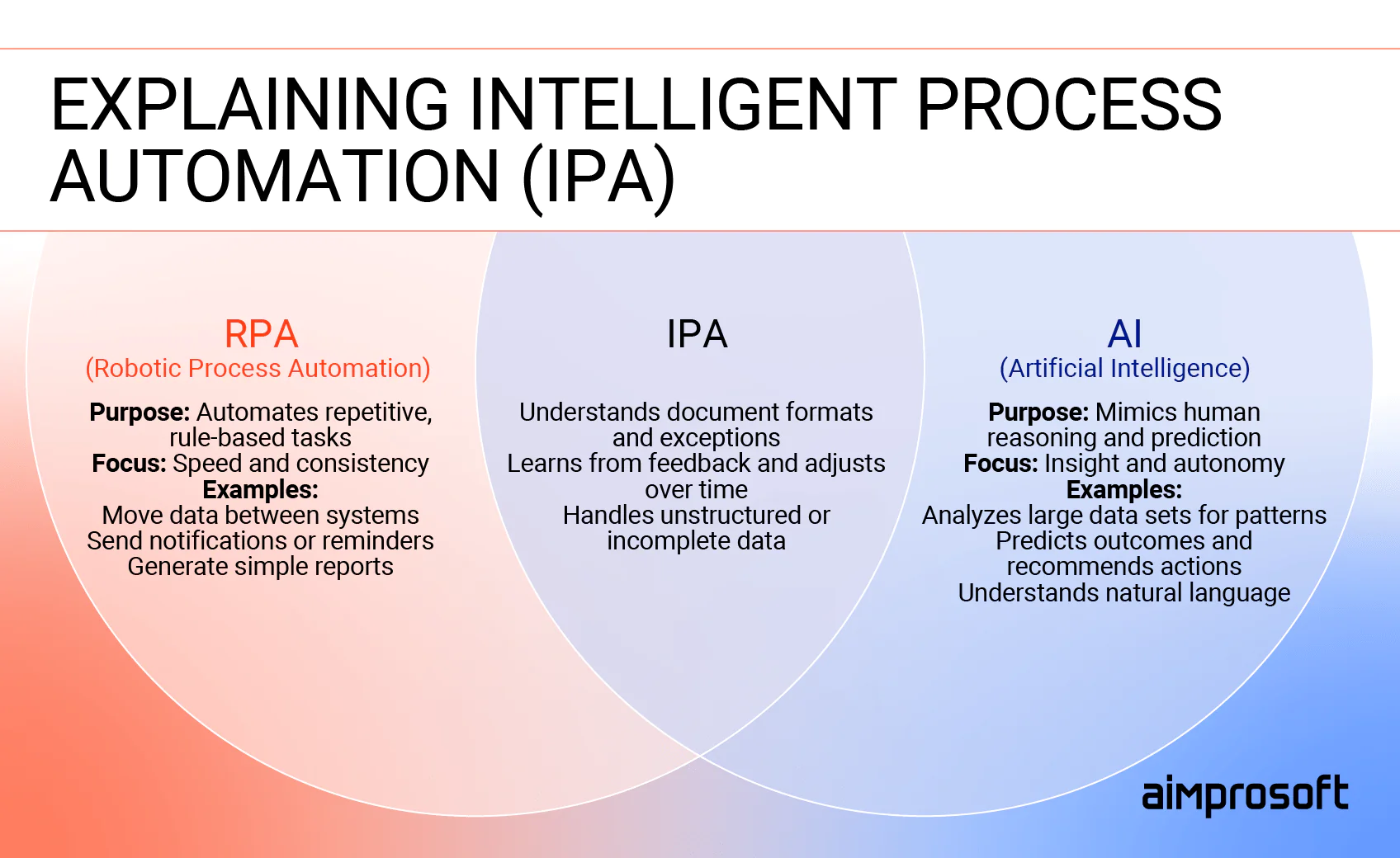 IPA's explanation