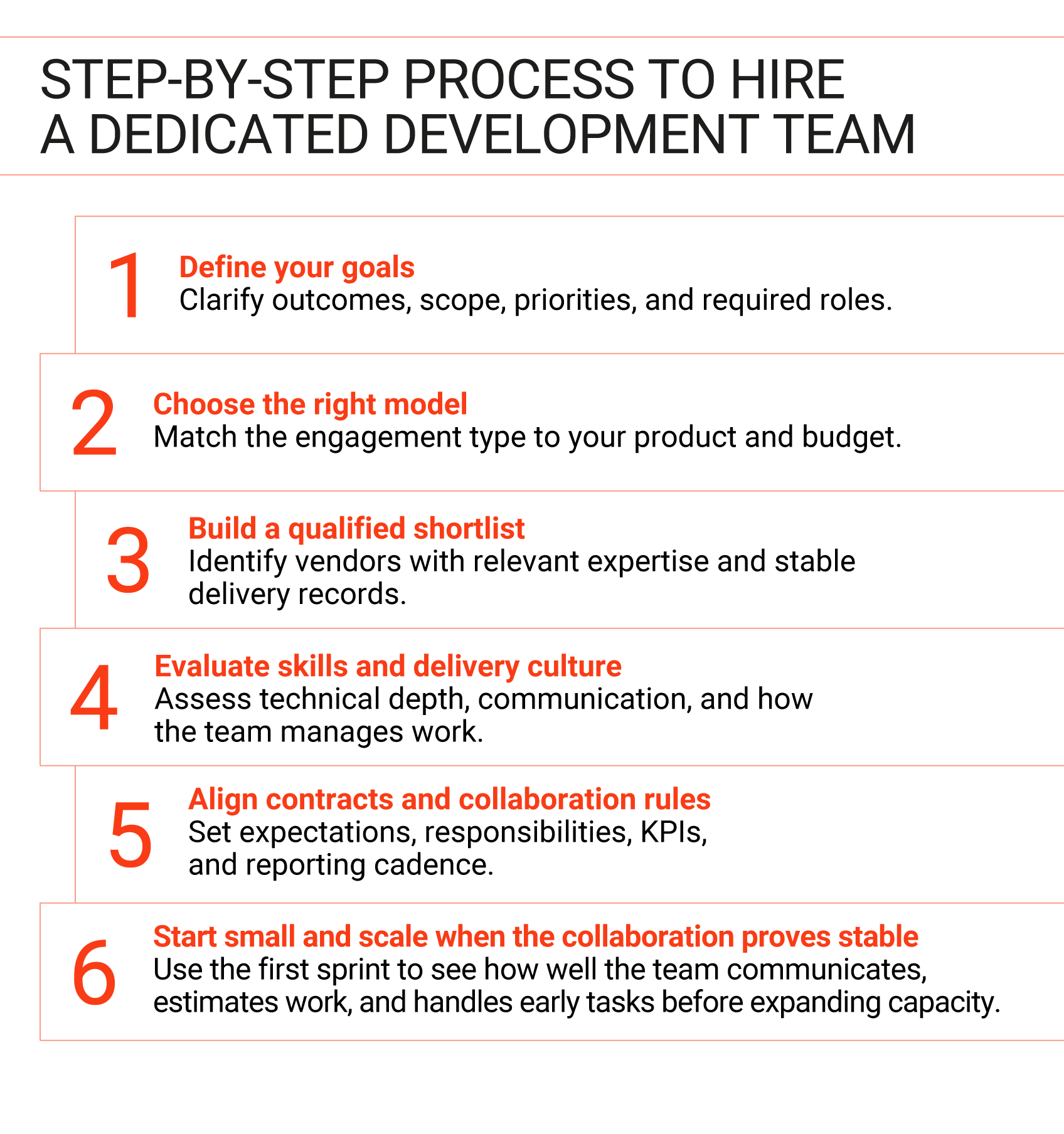 Hire a dedicated team in 6 simple steps
