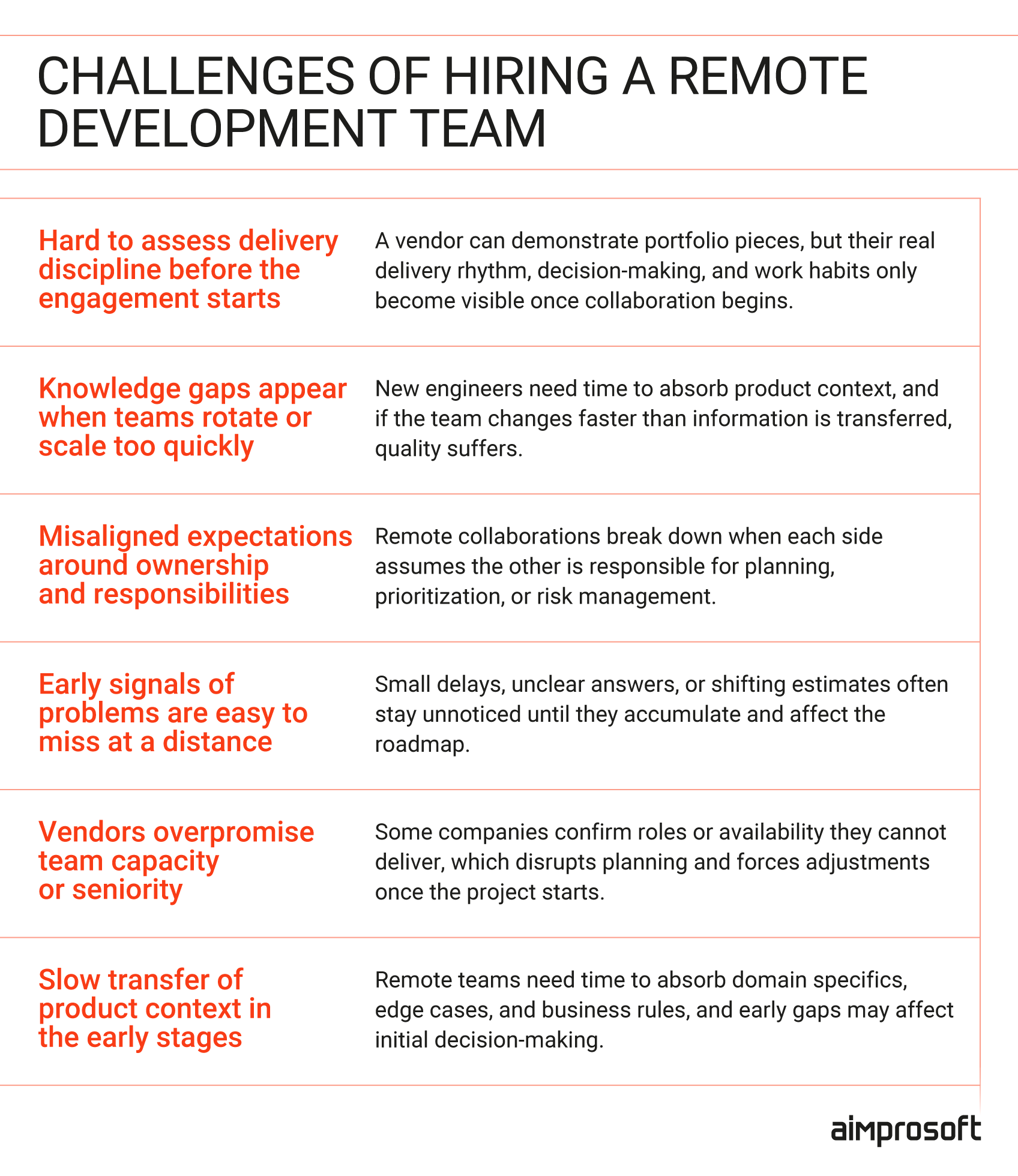 Challenges of hiring a dedicated dev team