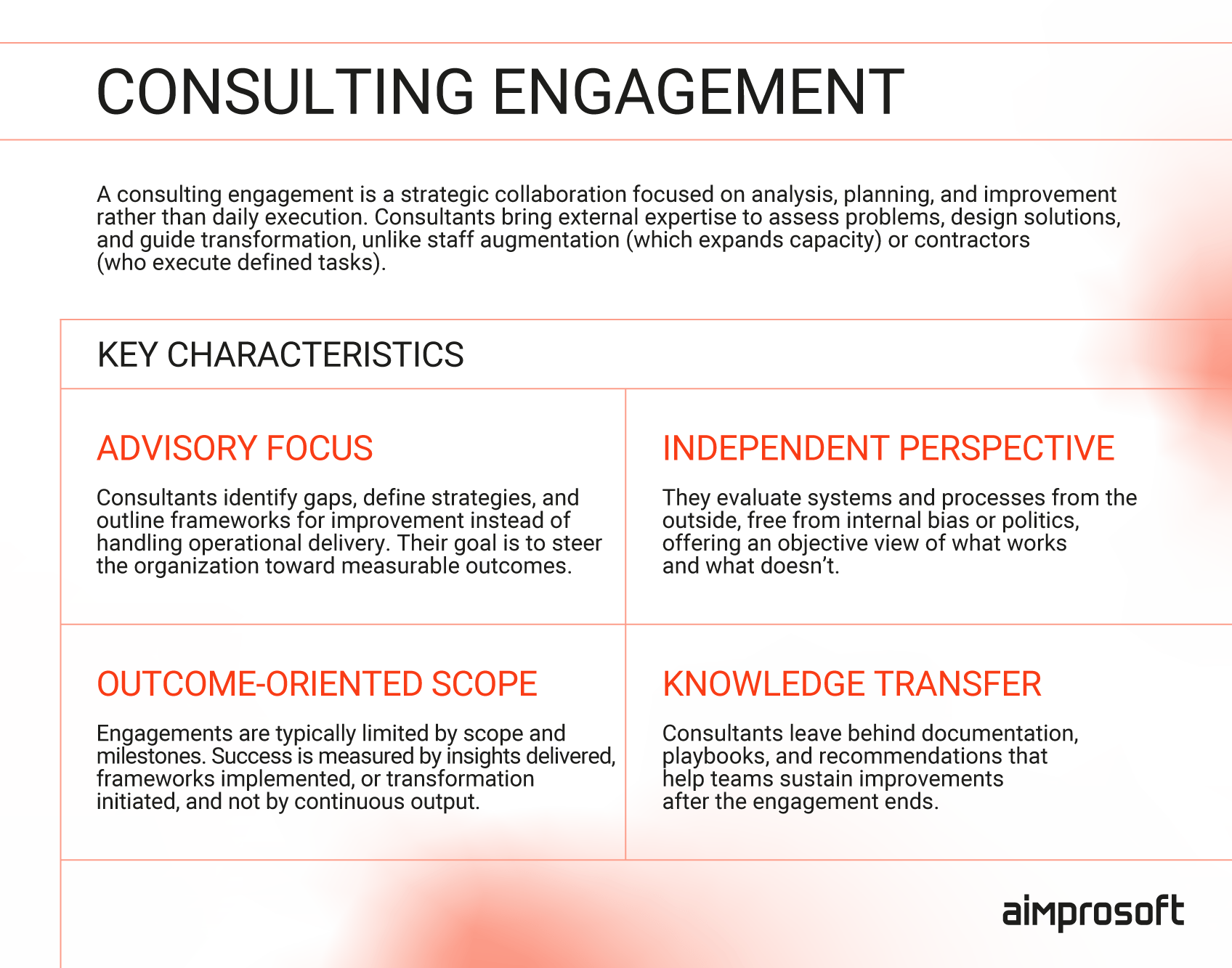 Consulting engagement