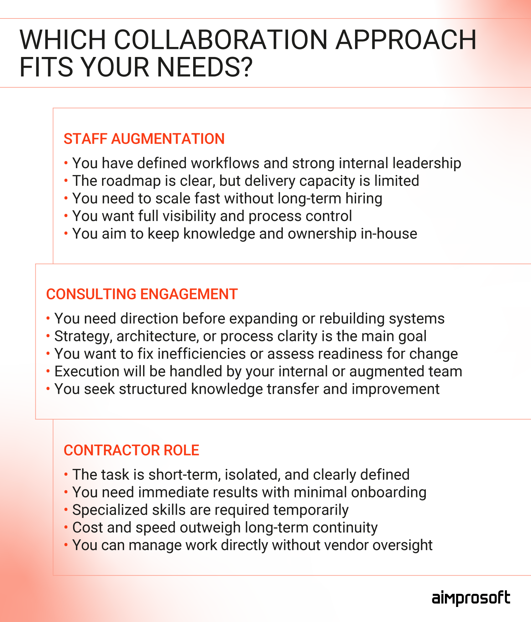 Visual helping companies choose the right staffing model