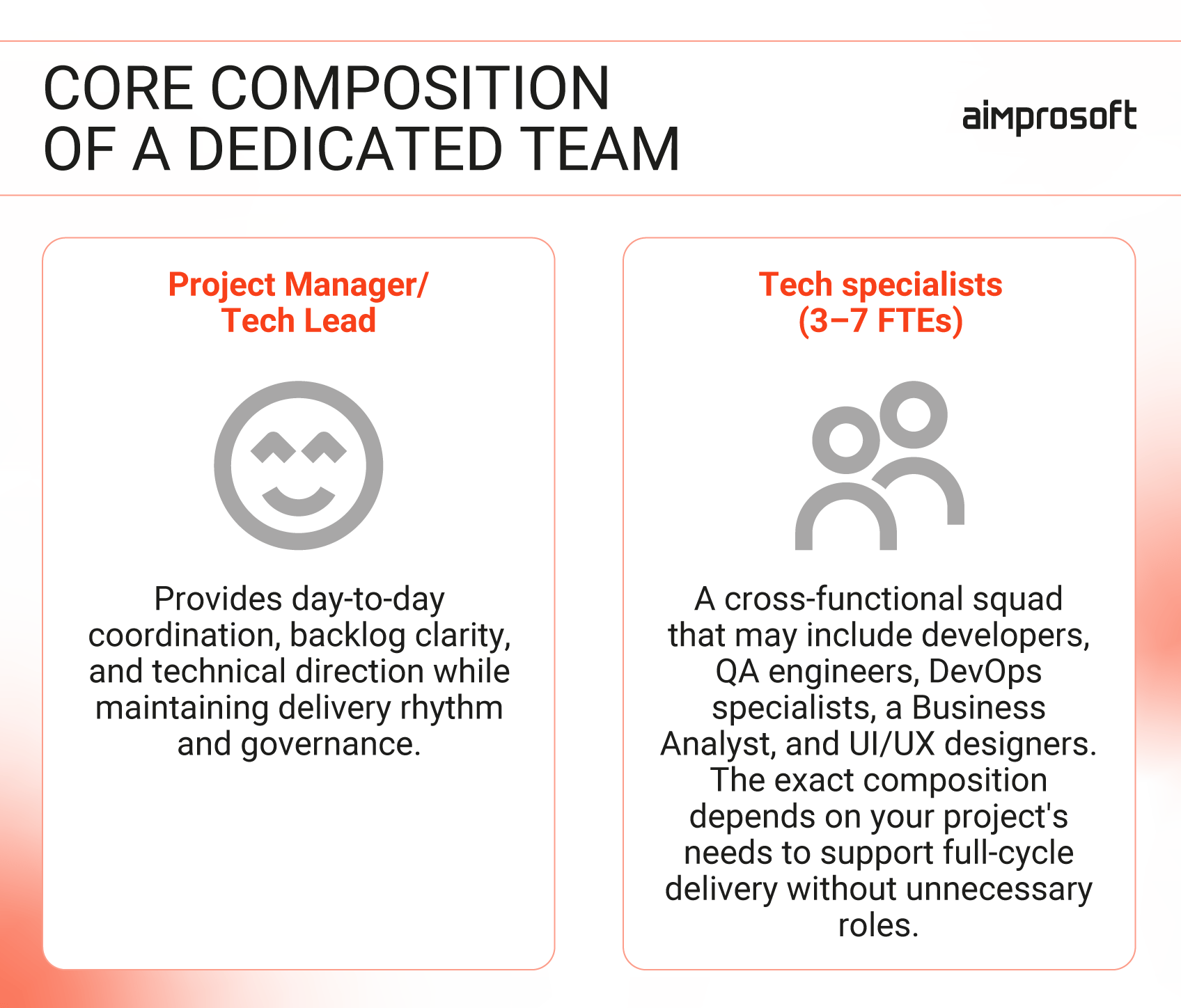 Composition of a dedicated dev team