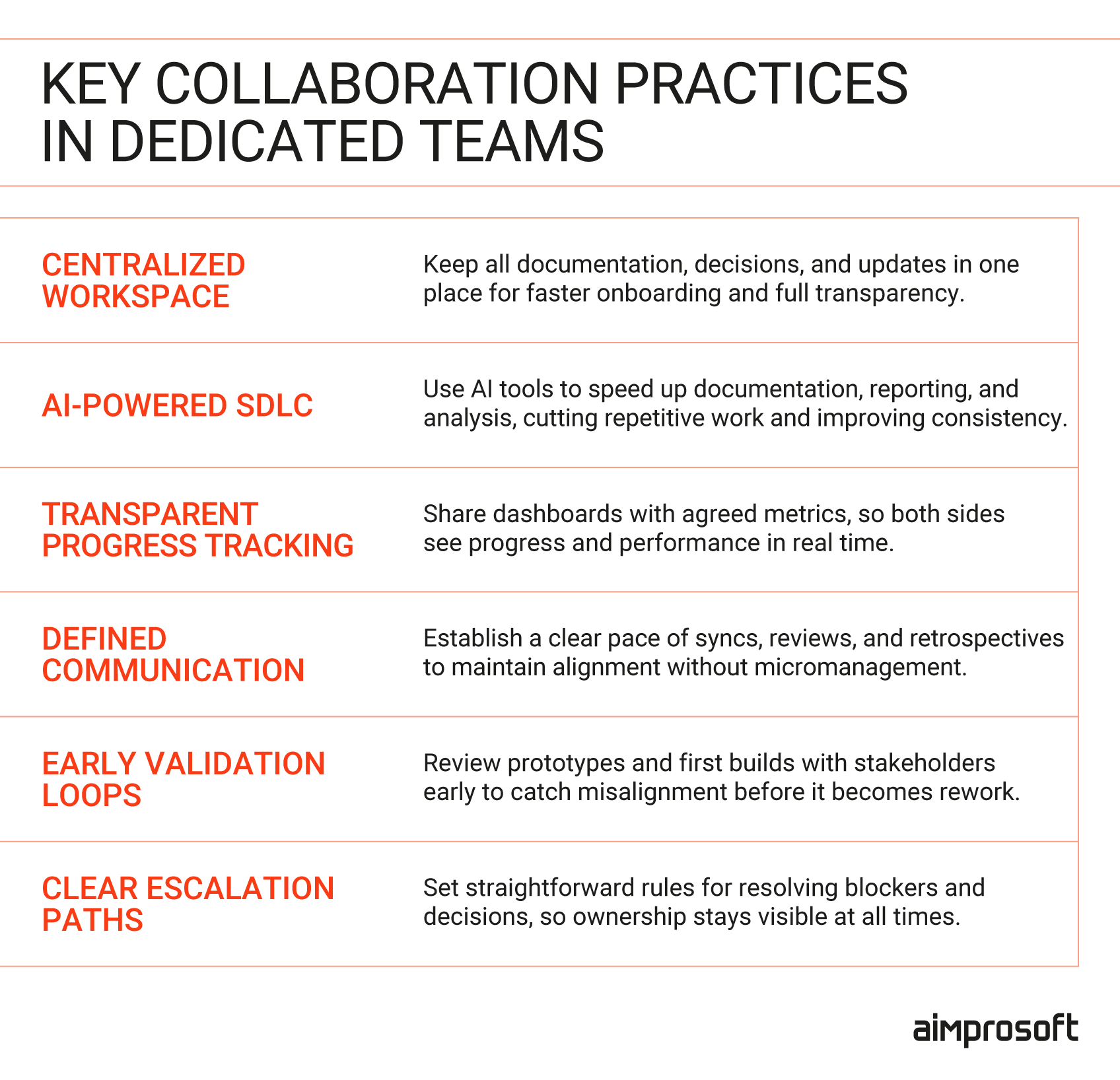 Collaboration practices in dedicated dev teams