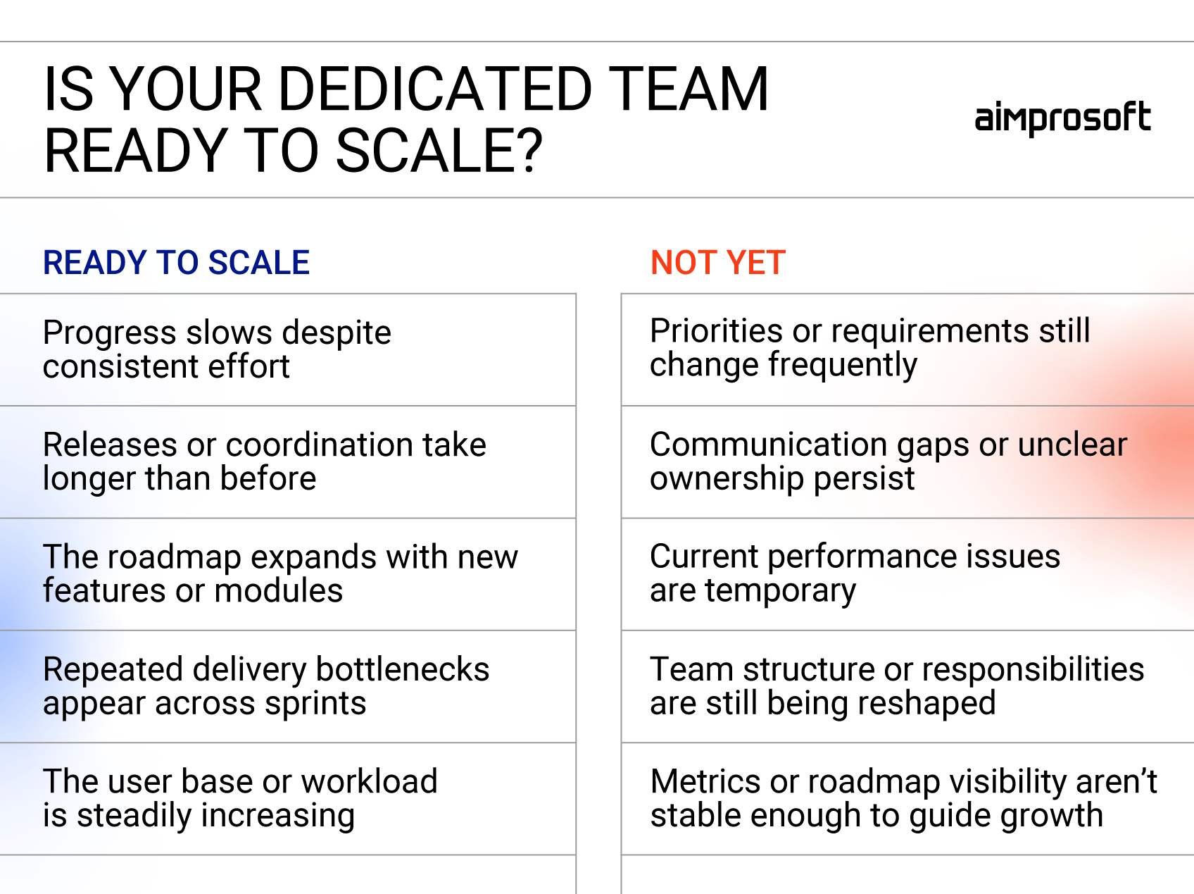 Scaling dedicated team