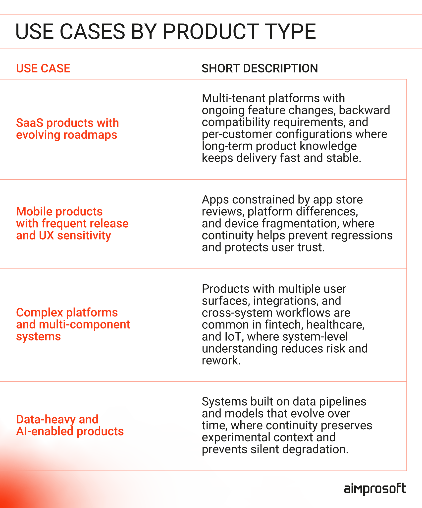Use cases of dedicated dev team