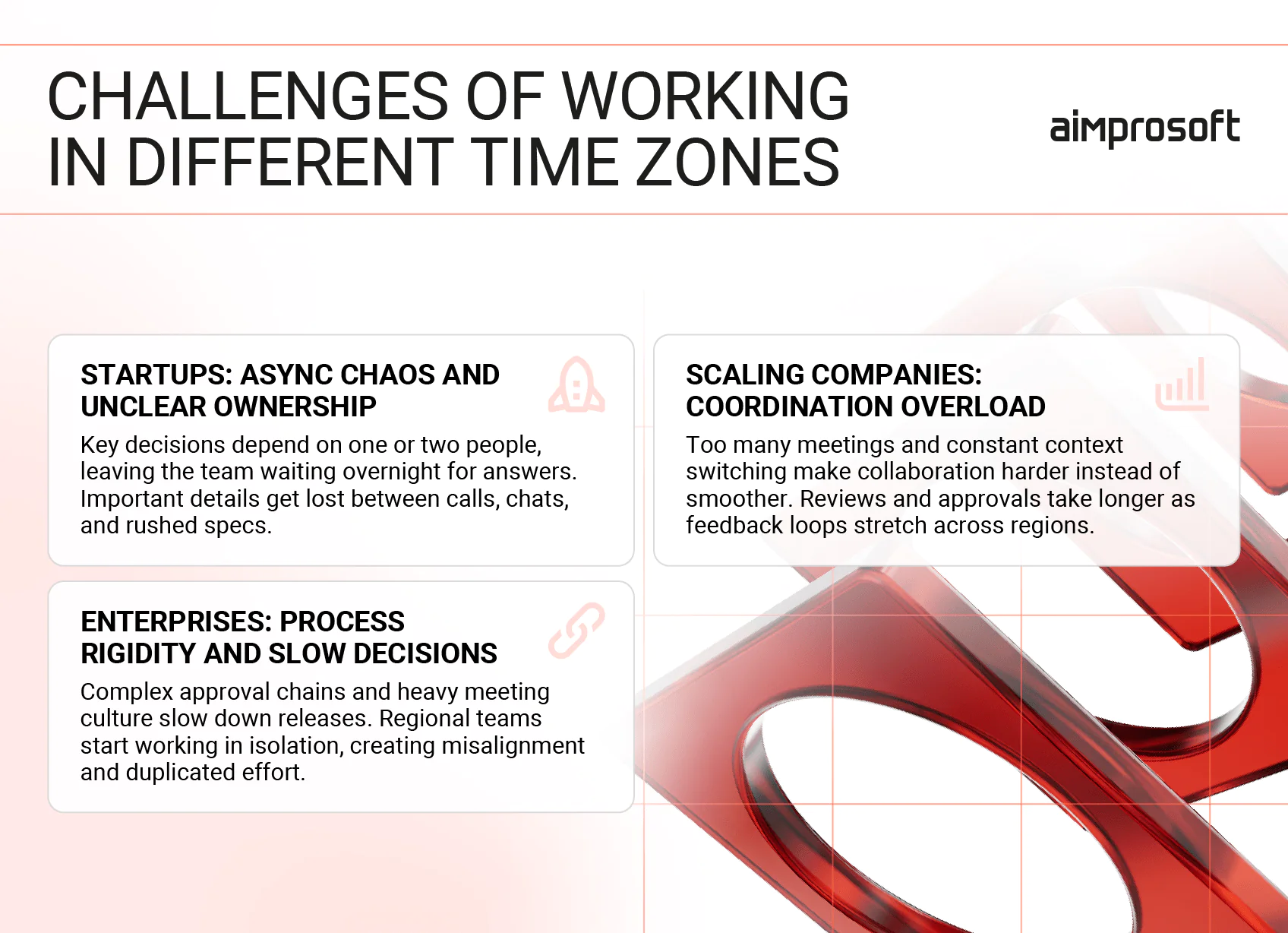 Challenges of of working in different time zones