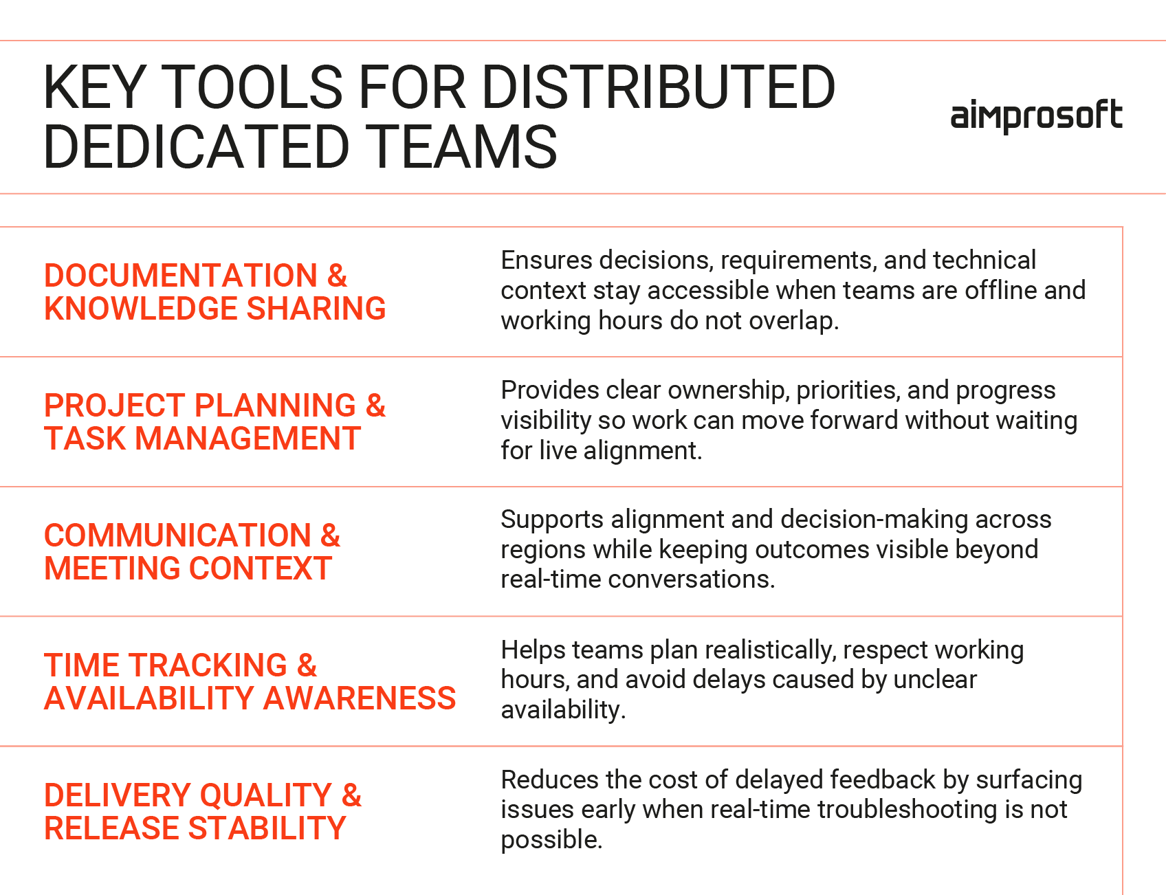 Tools to manage remote teams