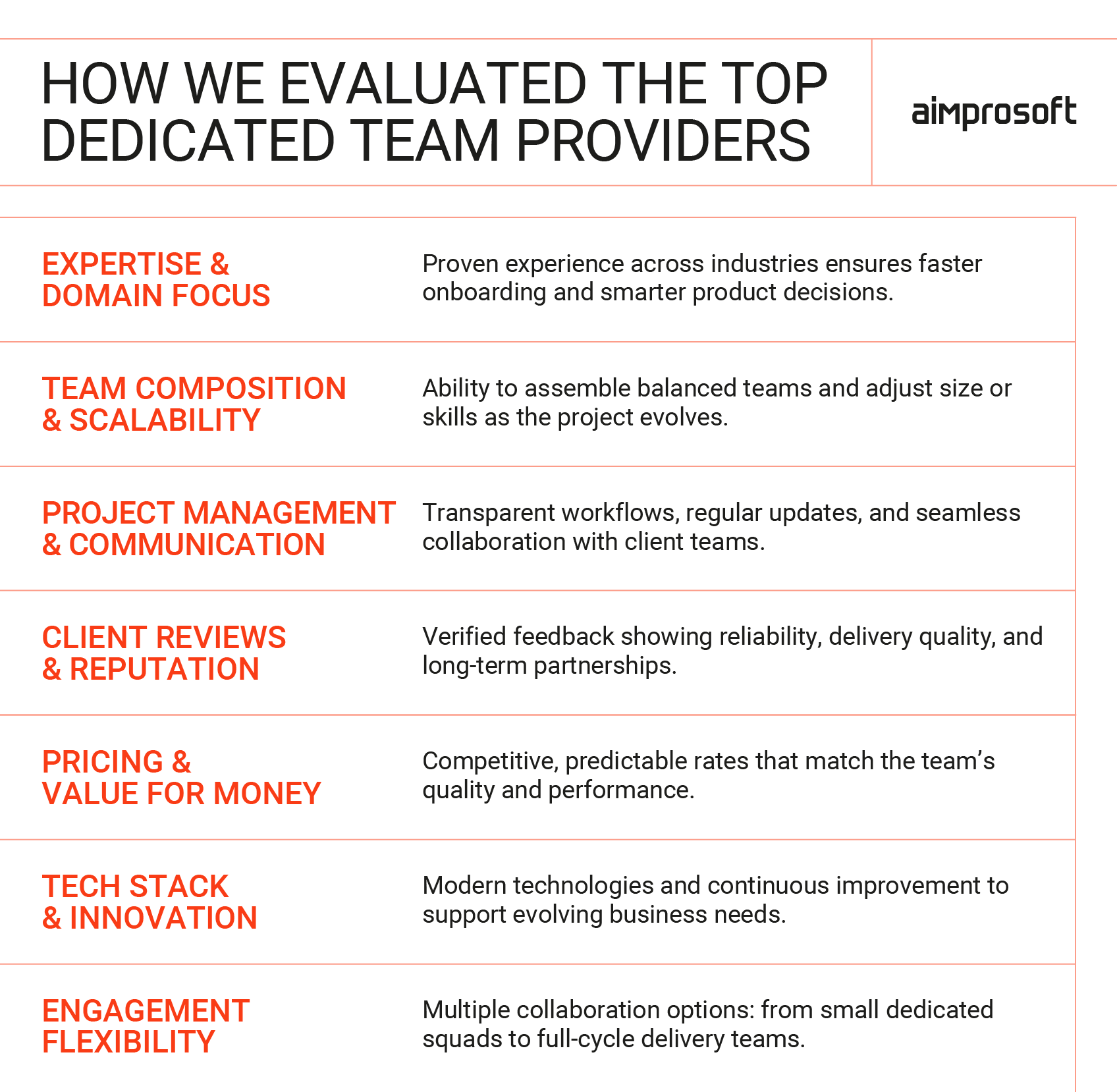 Top dedicated team providers evaluation criteria