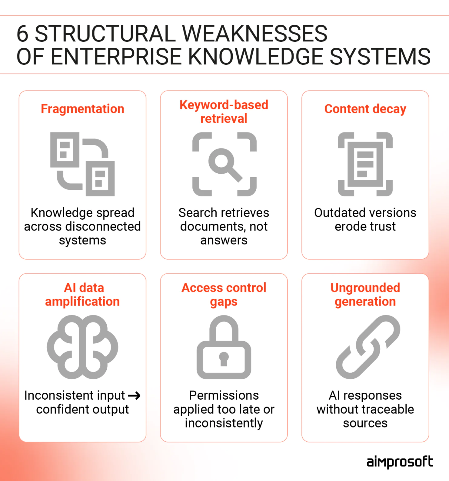 weaknesses of enterprise knowledge systems