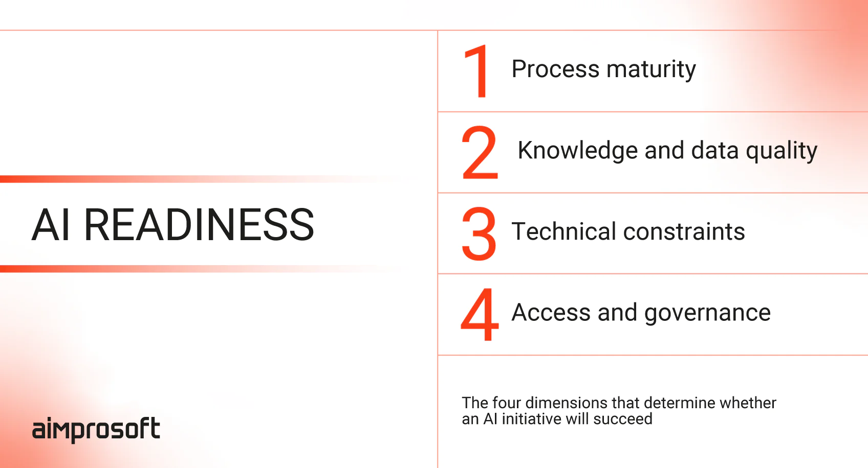 Four dimensions of AI readiness