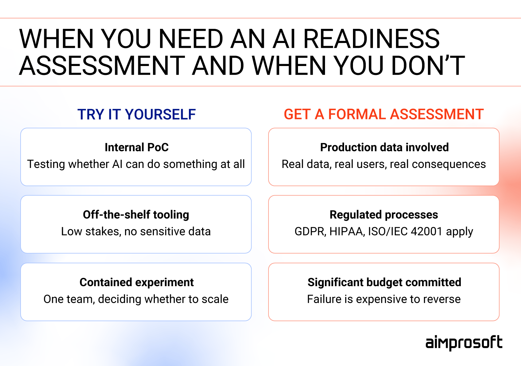 Points when you don't need AI assessment