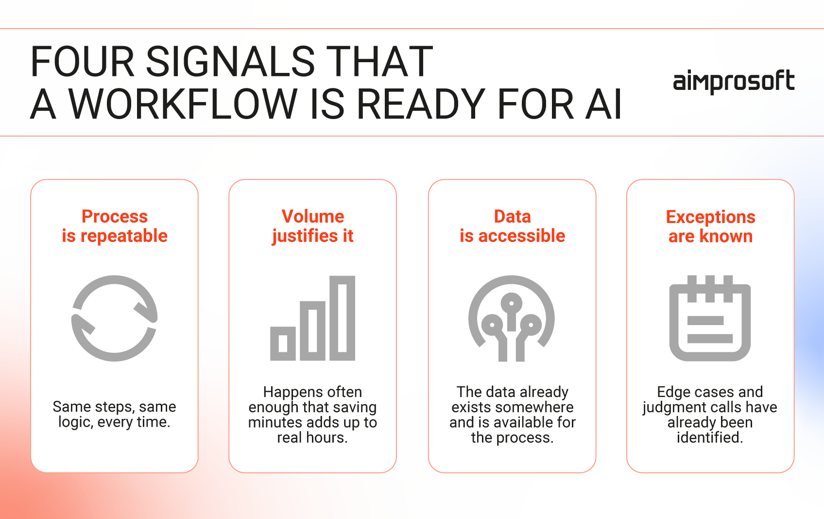 Workflow AI readiness checklist