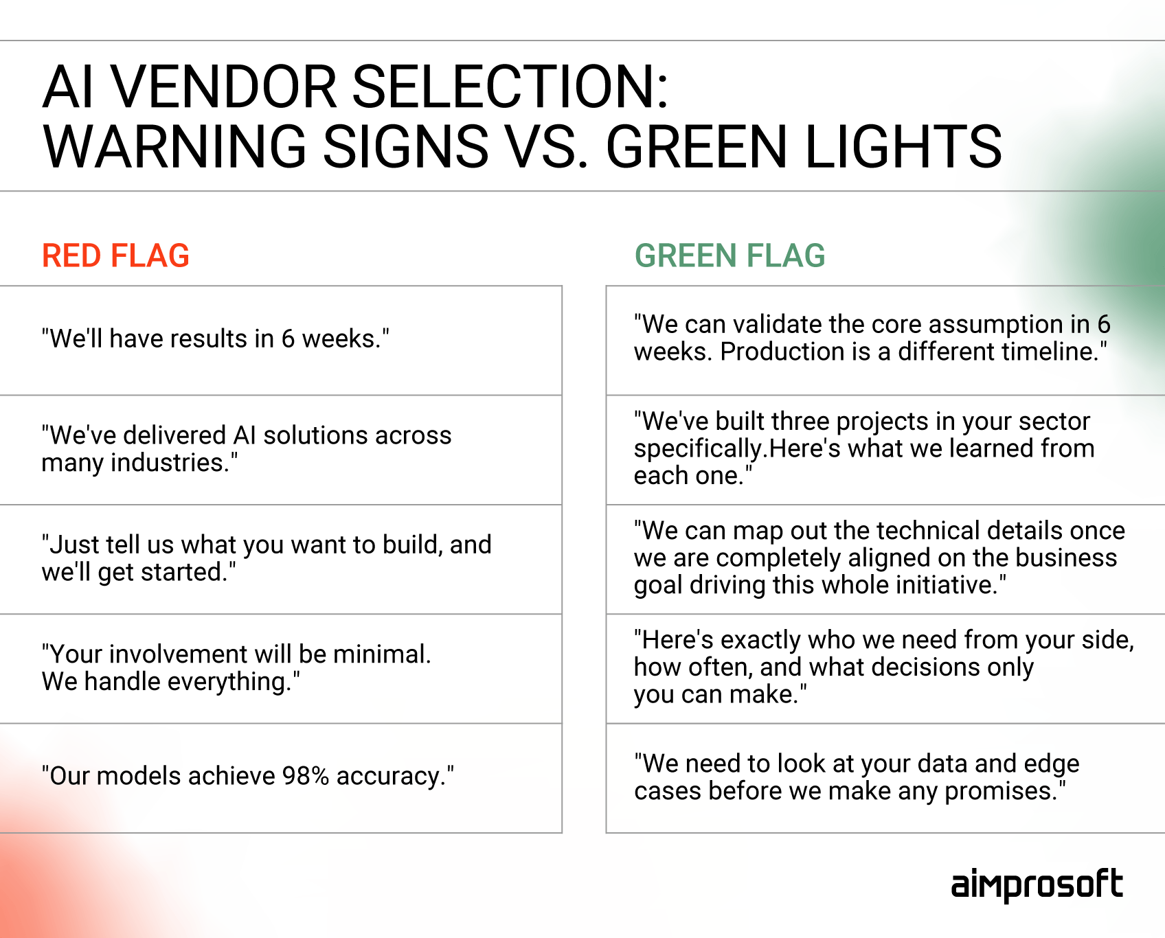 Red and green flags when selecting AI vendors