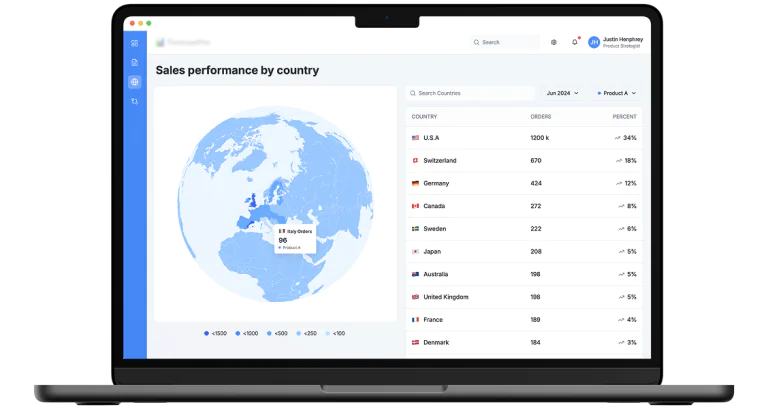 Web-based sales forecasting system project image