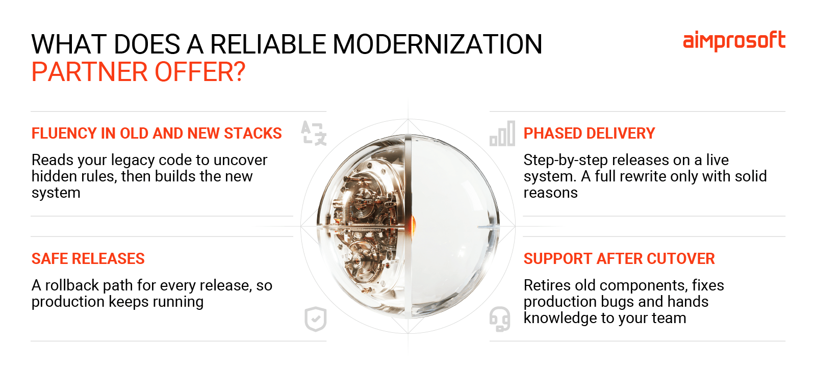 Four things a reliable modernization partner offers: fluency in old and new stacks, phased delivery, safe releases, and support after cutover