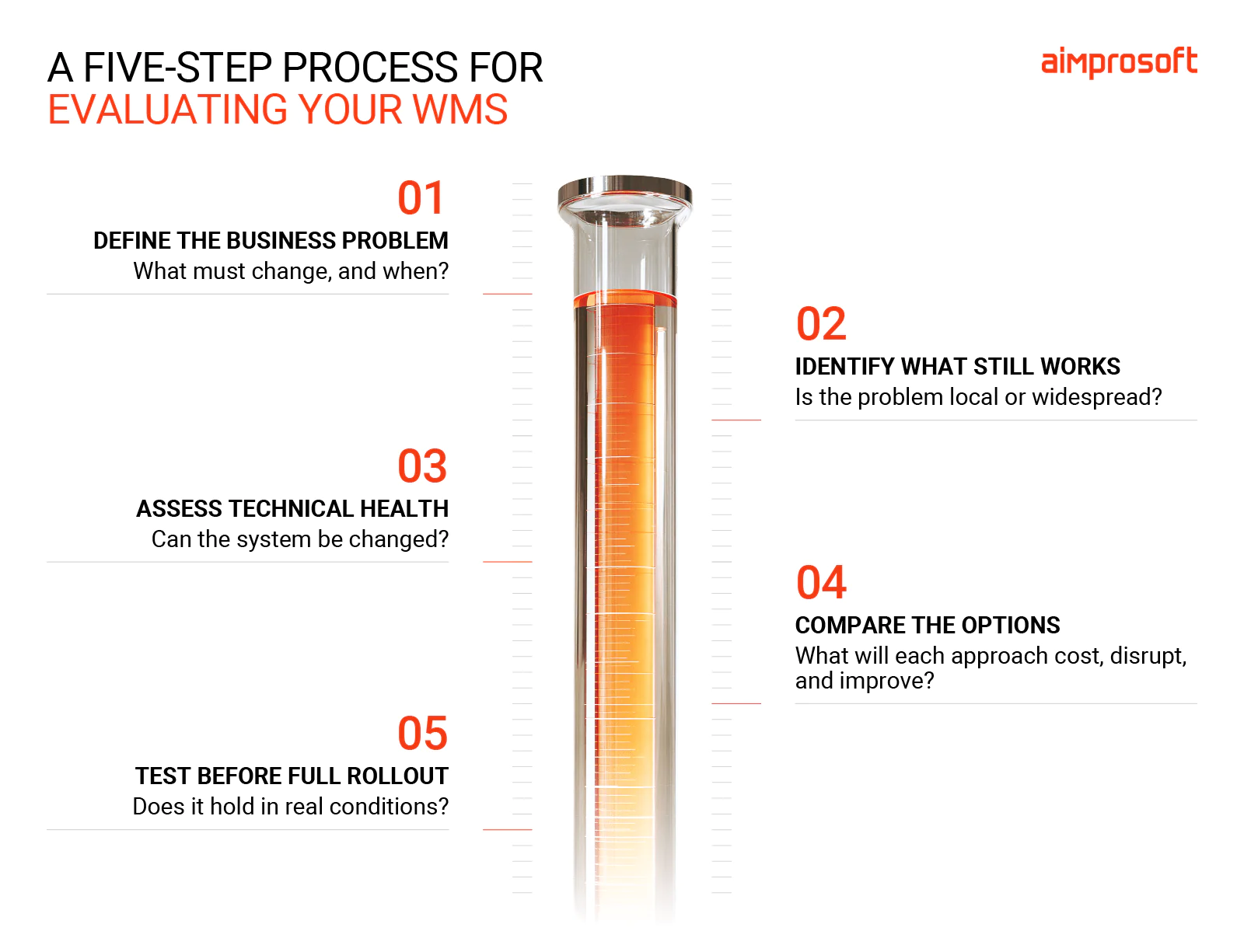 5 steps to evaluate your WMS